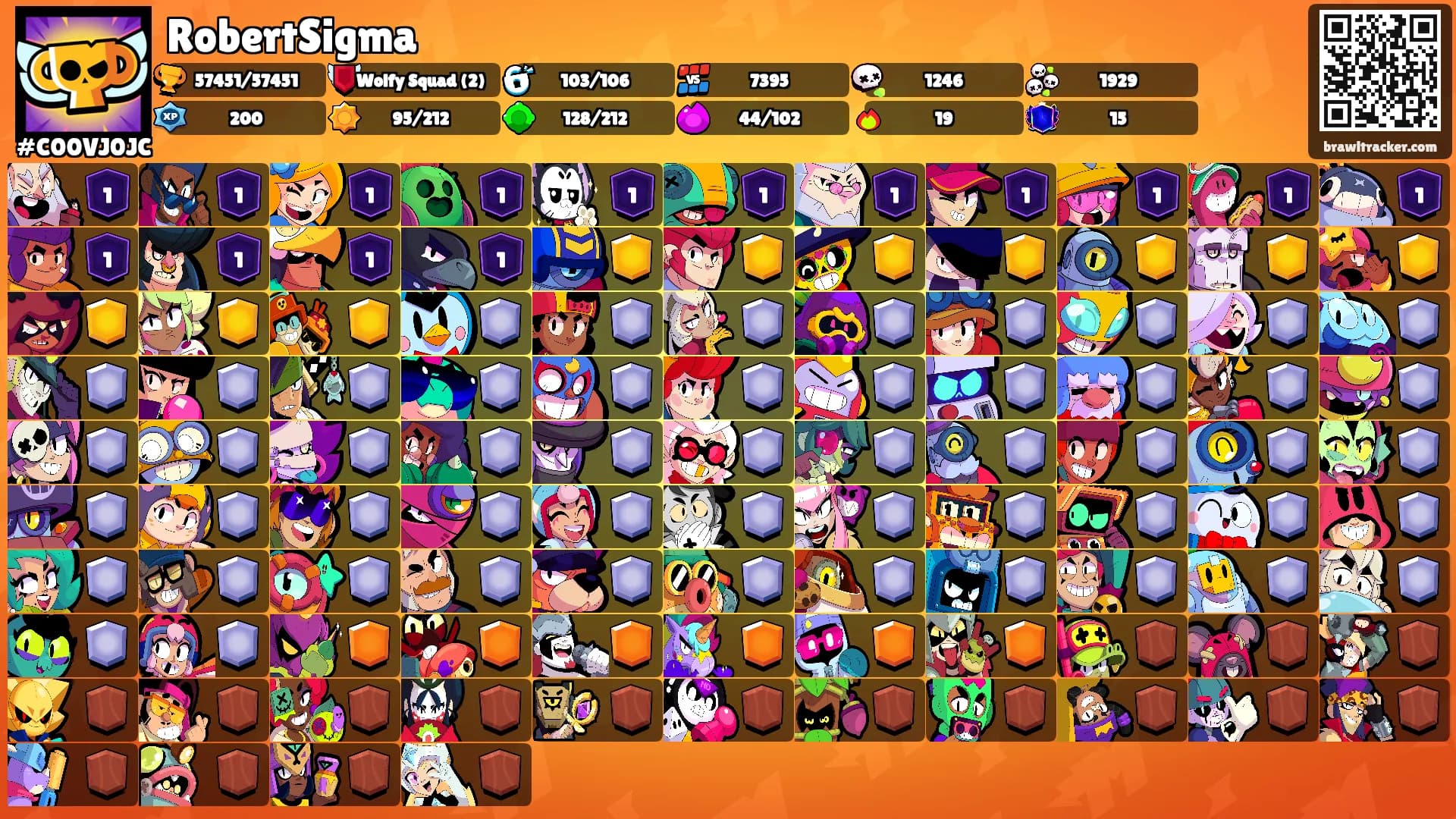 RobertSigma's Ranks