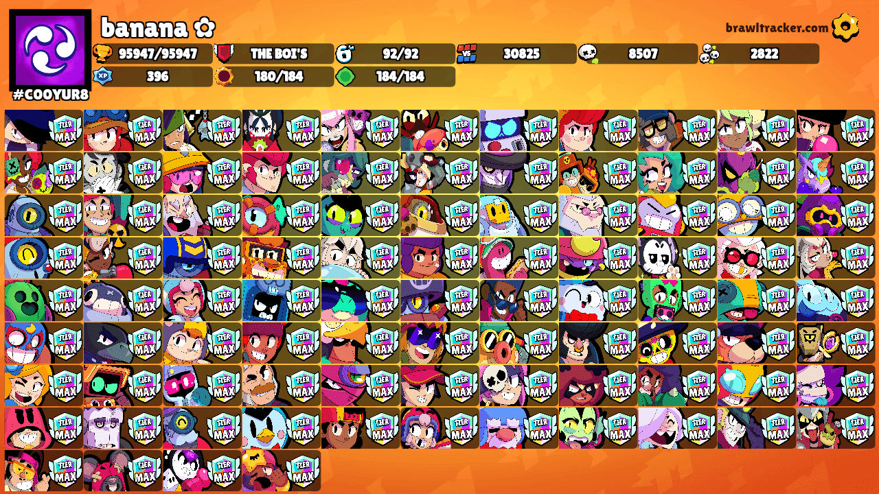 banana ✿'s Ranks