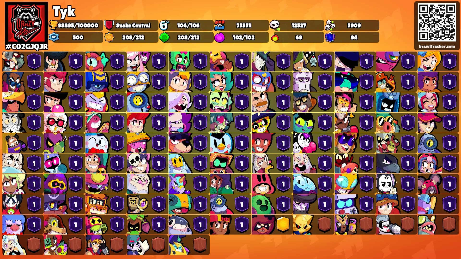 Tyk's Ranks
