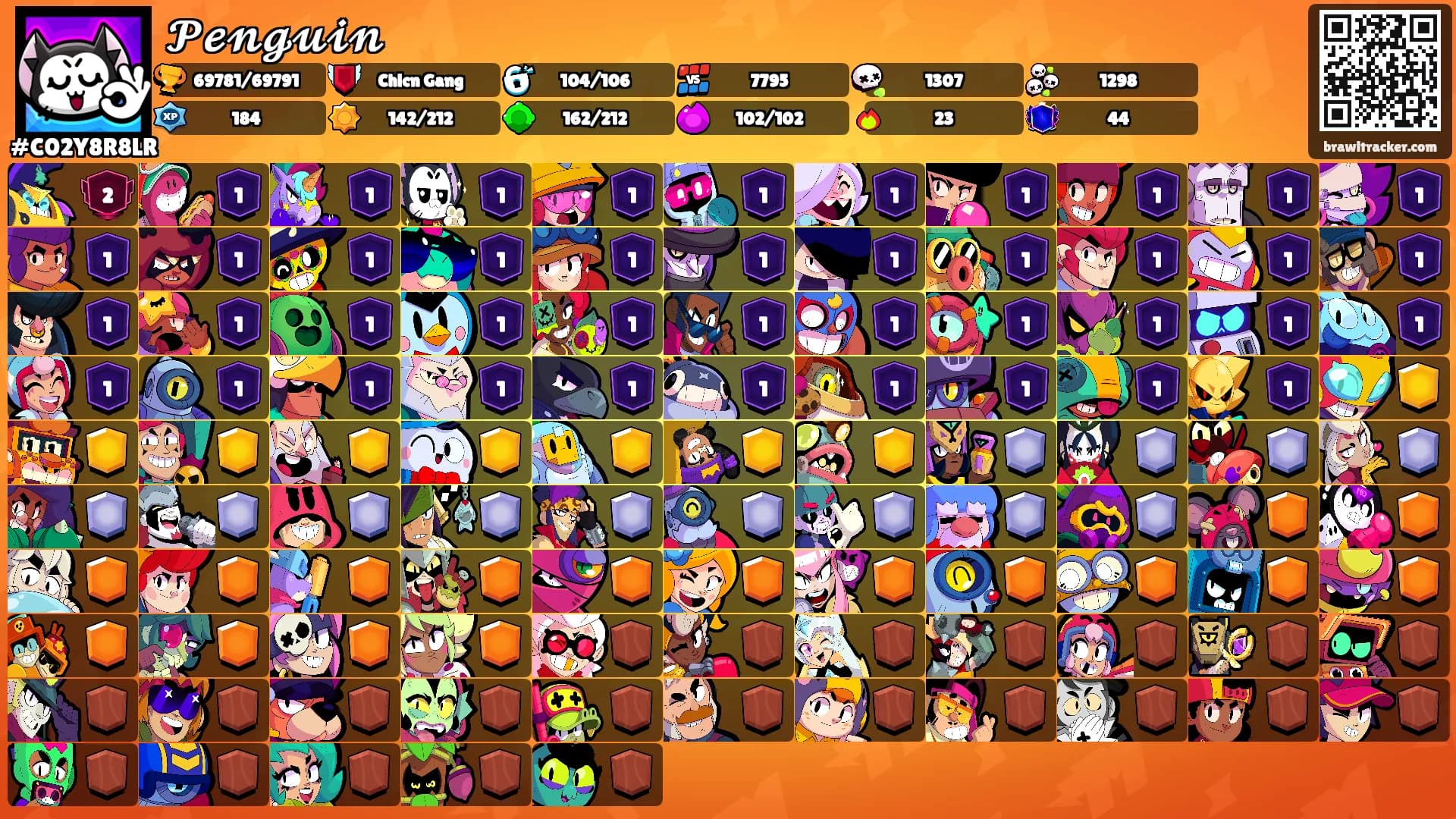 𝓟𝓮𝓷𝓰𝓾𝓲𝓷's Ranks