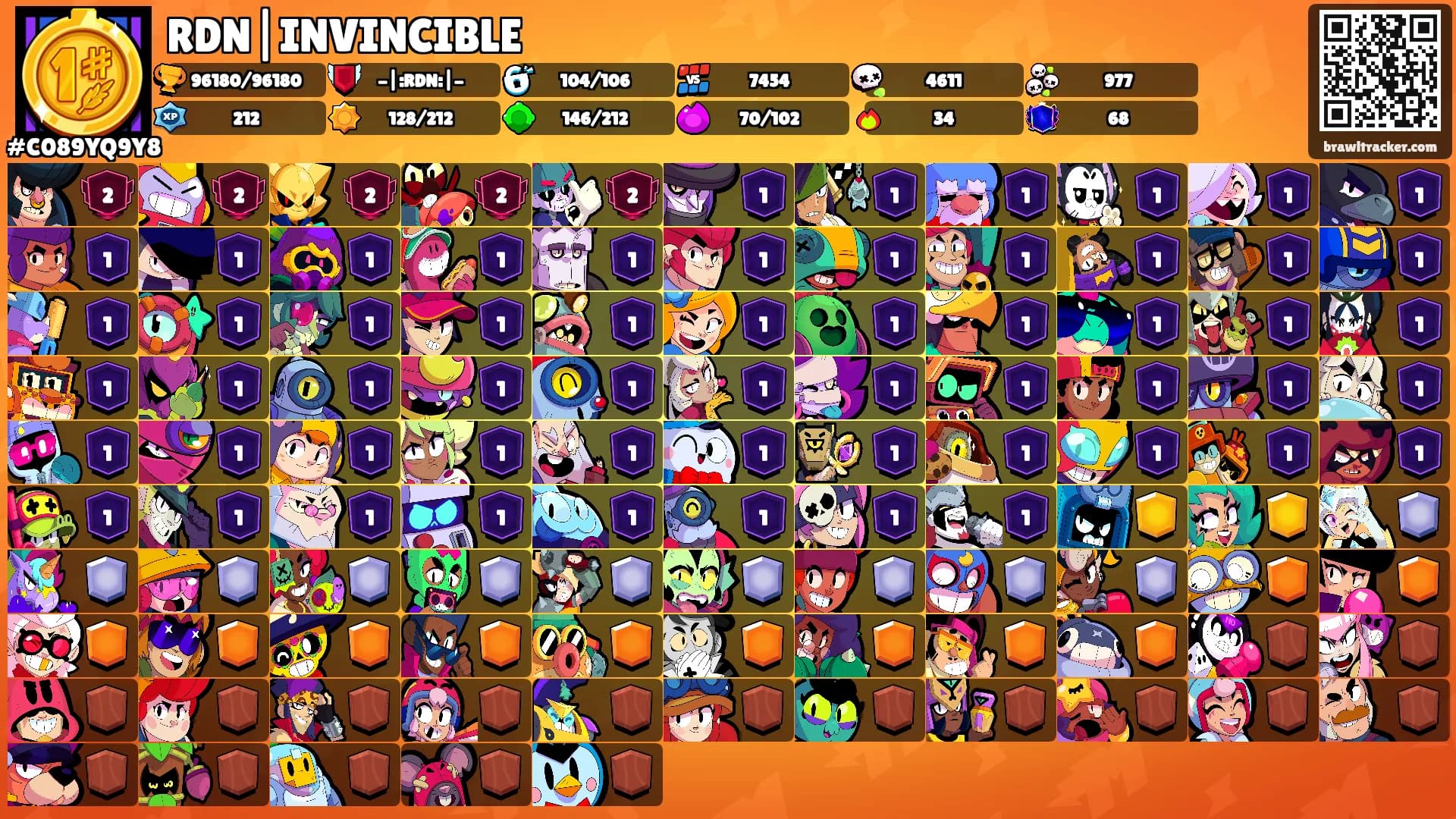 RDN|INVINCIBLE's Ranks