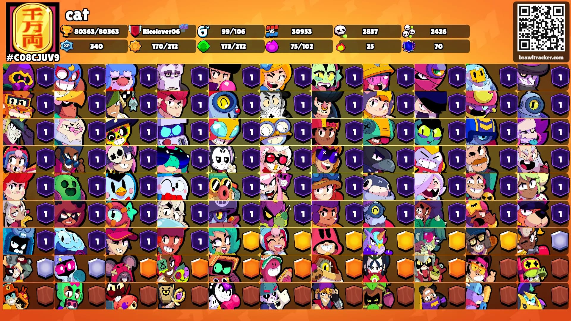 cat's Ranks