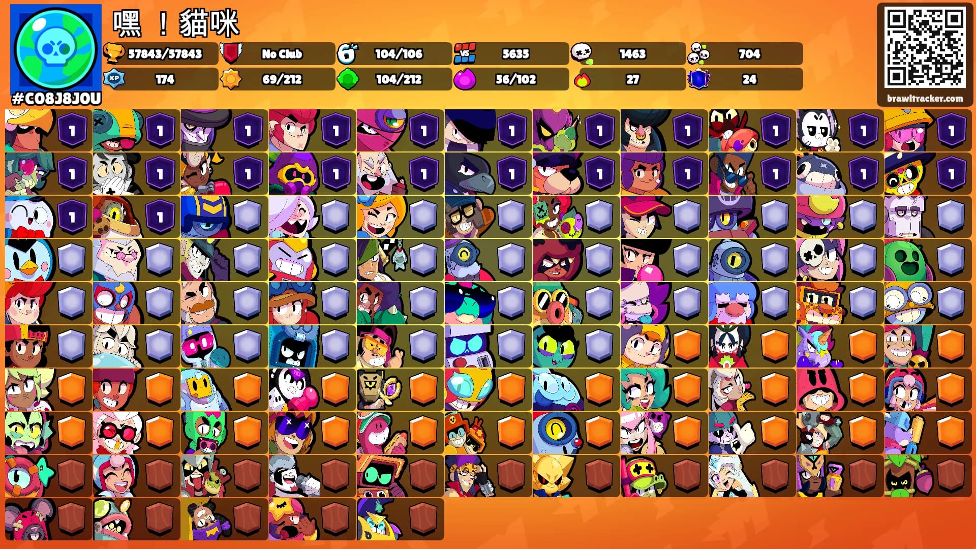 嘿 ！貓咪's Ranks