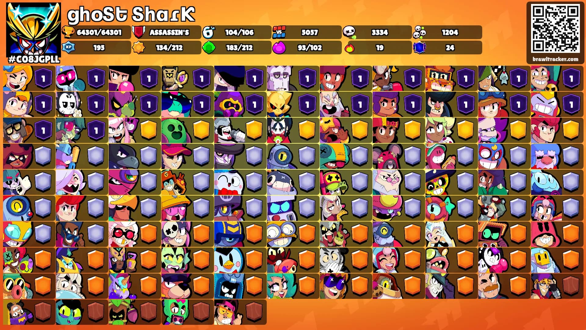 ցհօՏԵ ՏհɑɾƘ's Ranks
