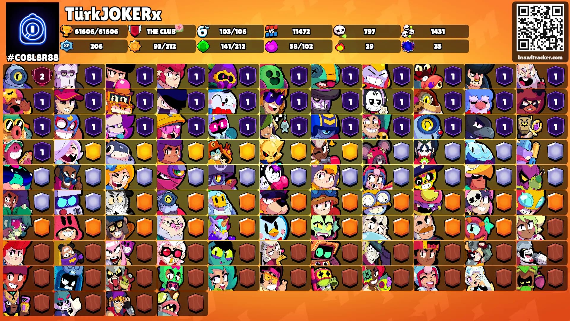 TürkJOKERx's Ranks