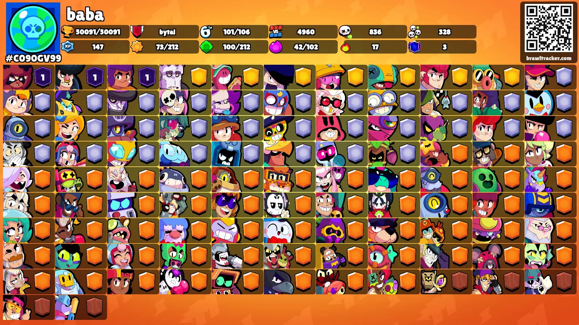 baba's Ranks