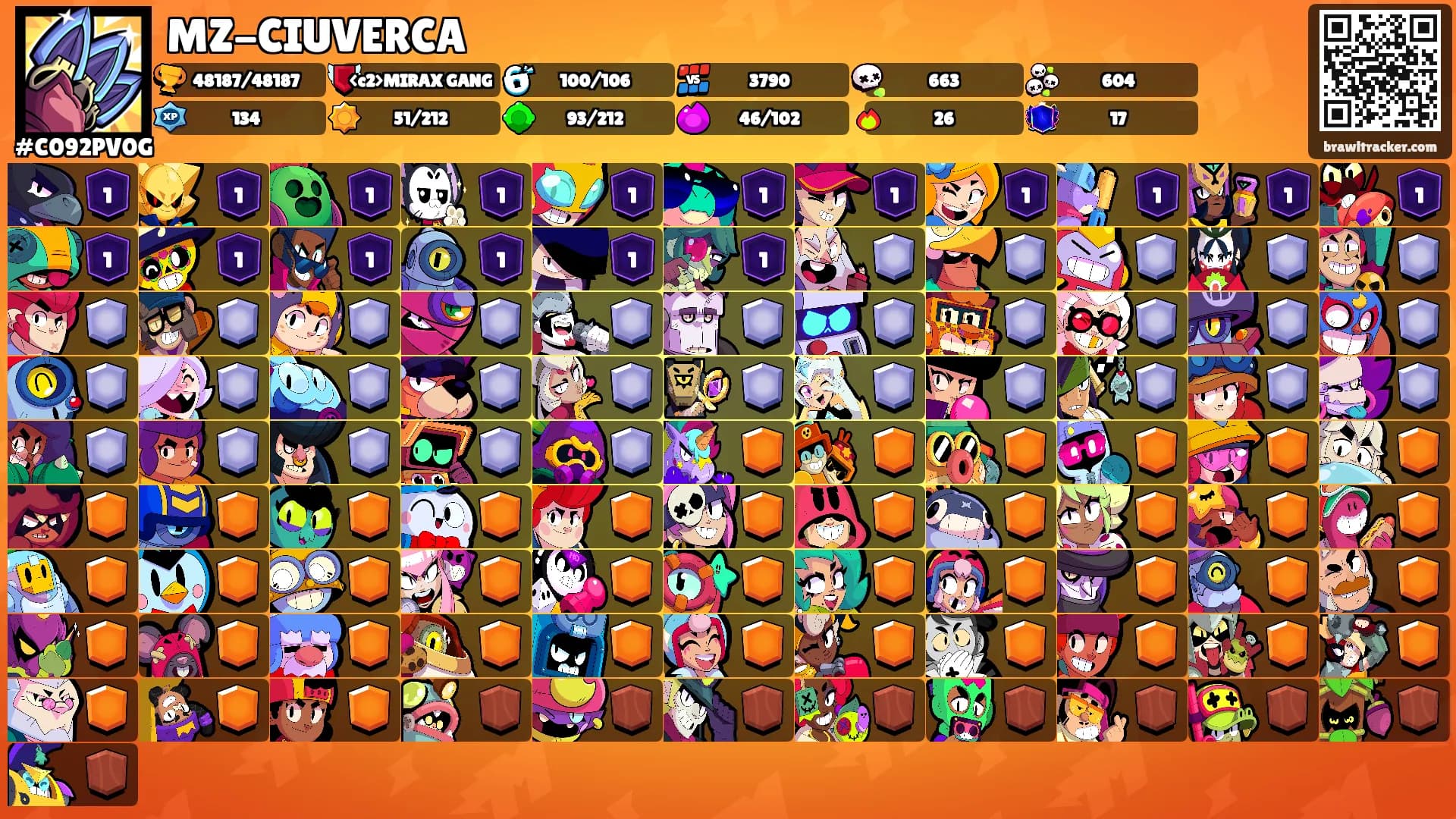 MZ-CIUVERCA's Ranks