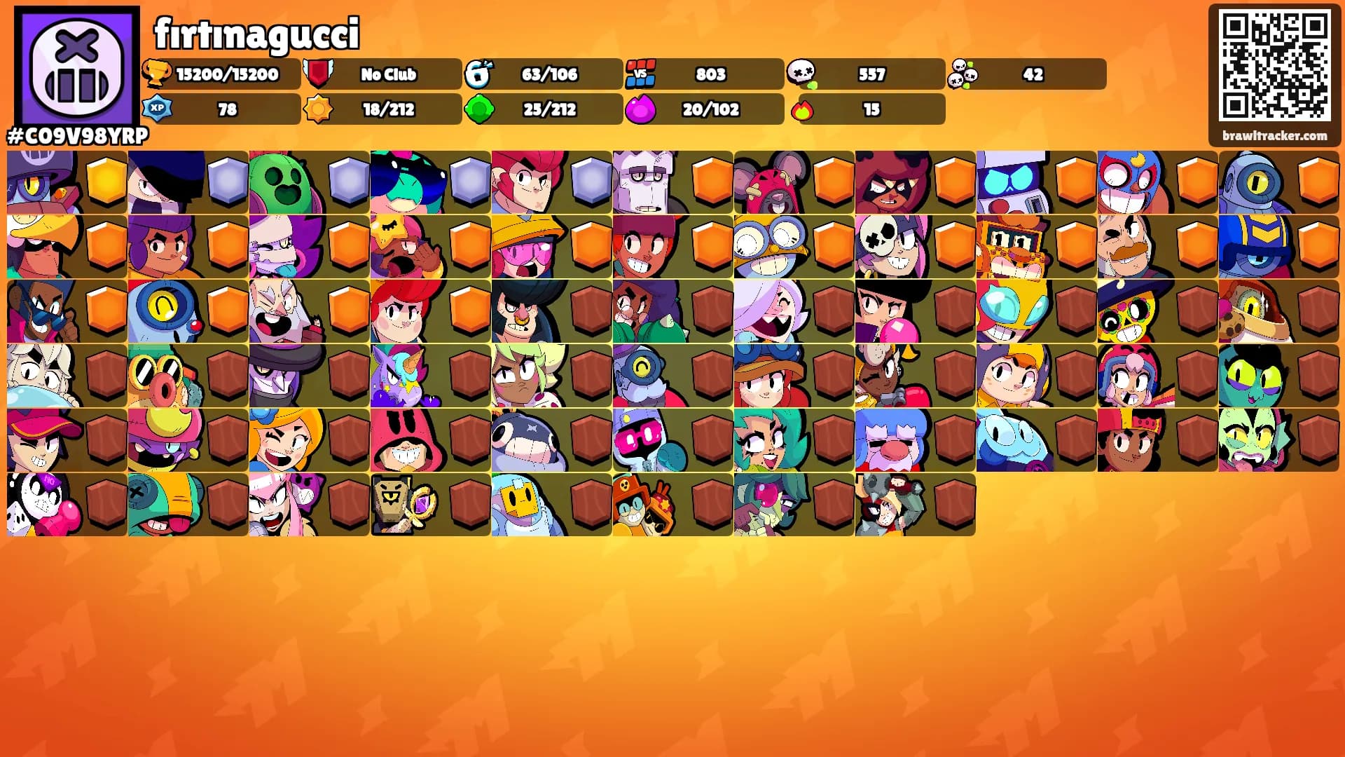 fırtınagucci's Ranks