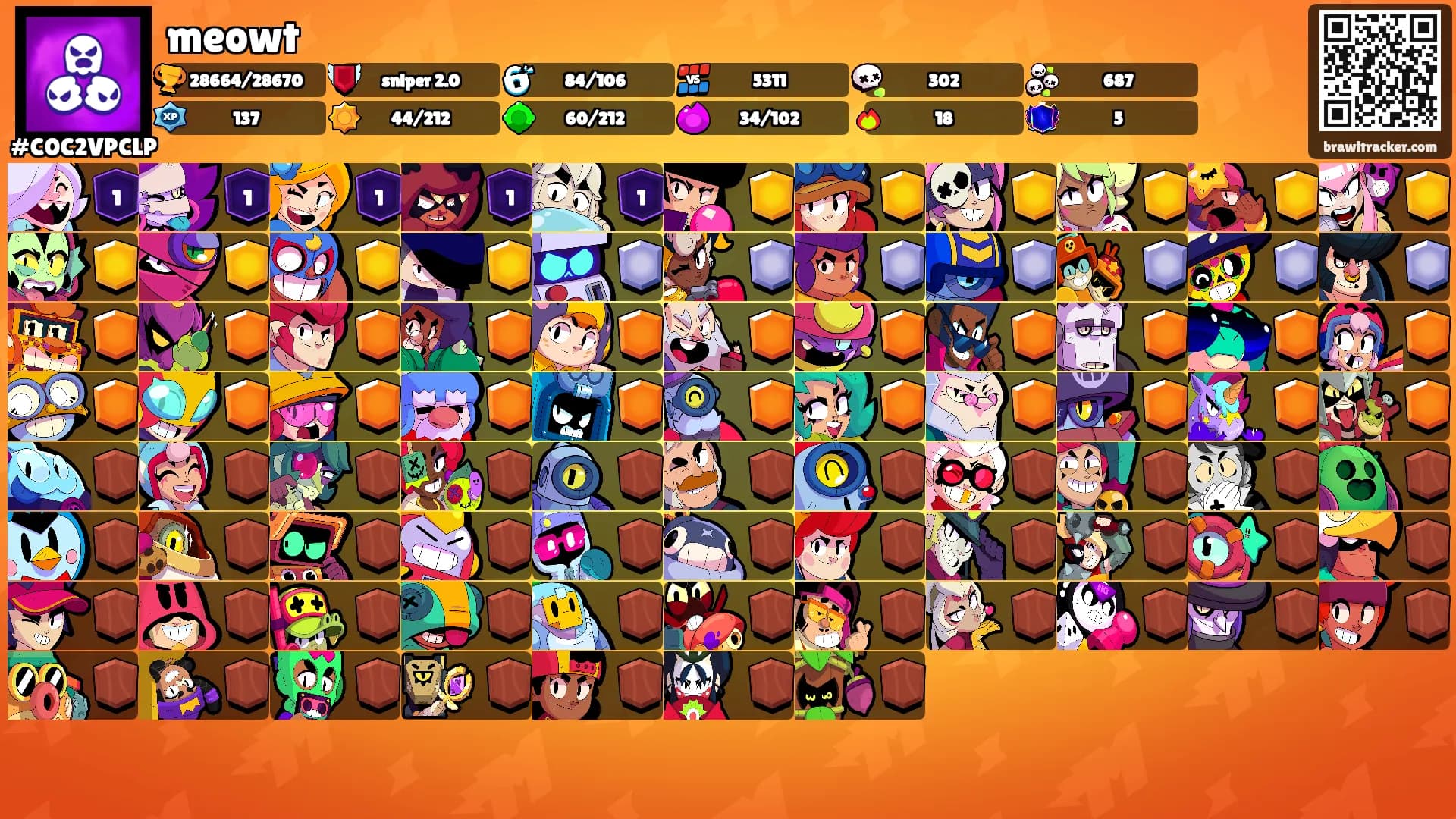 meowt's Ranks