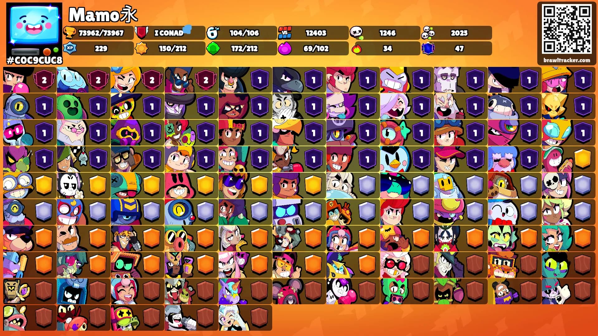 Mamo永's Ranks