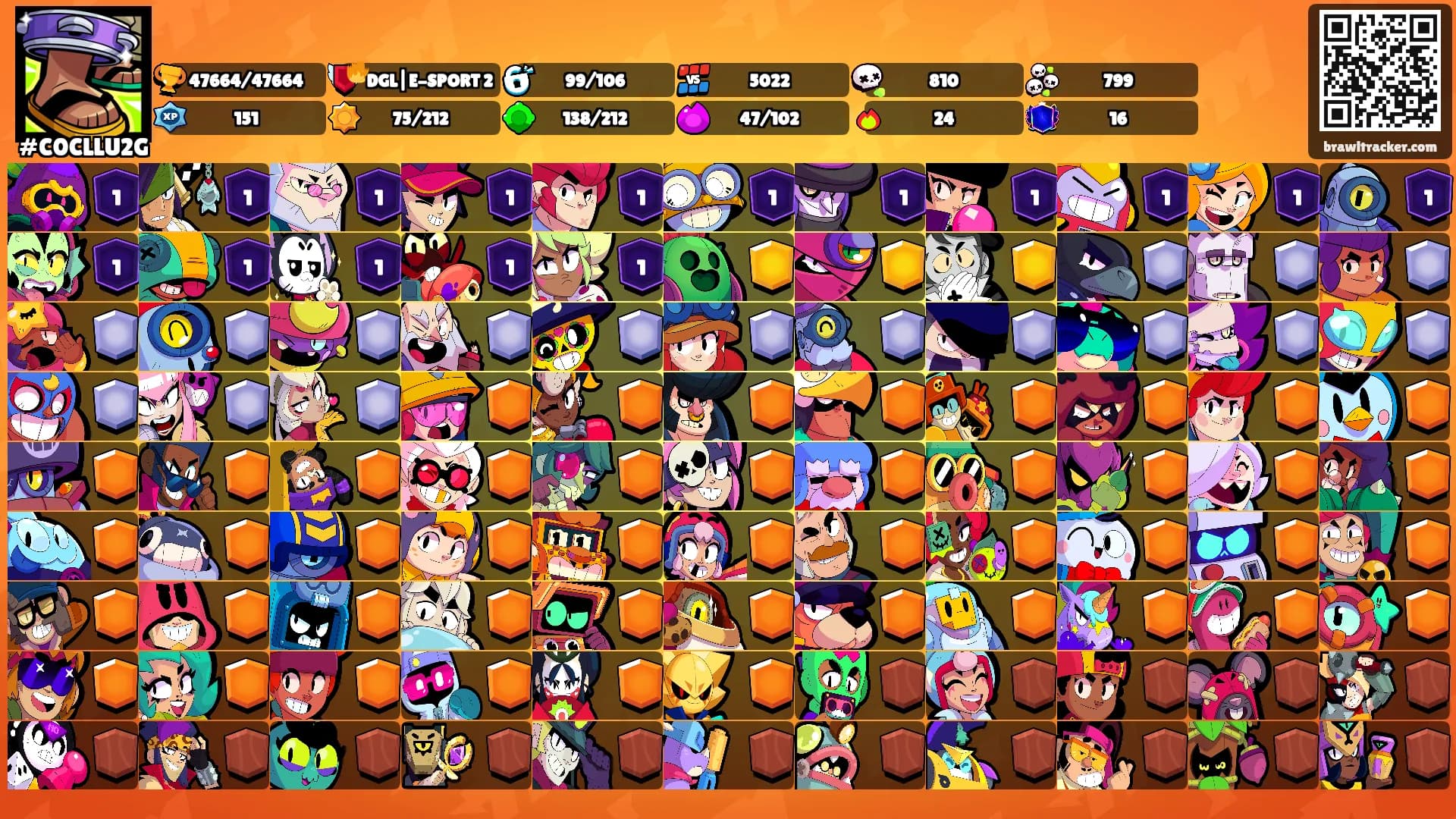 ⠀⠀⠀⠀'s Ranks