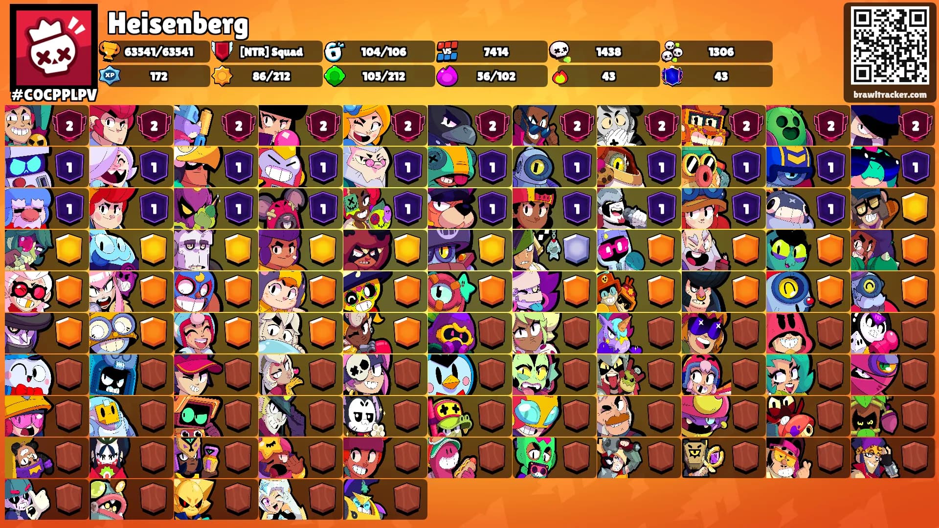 Heisenberg's Ranks