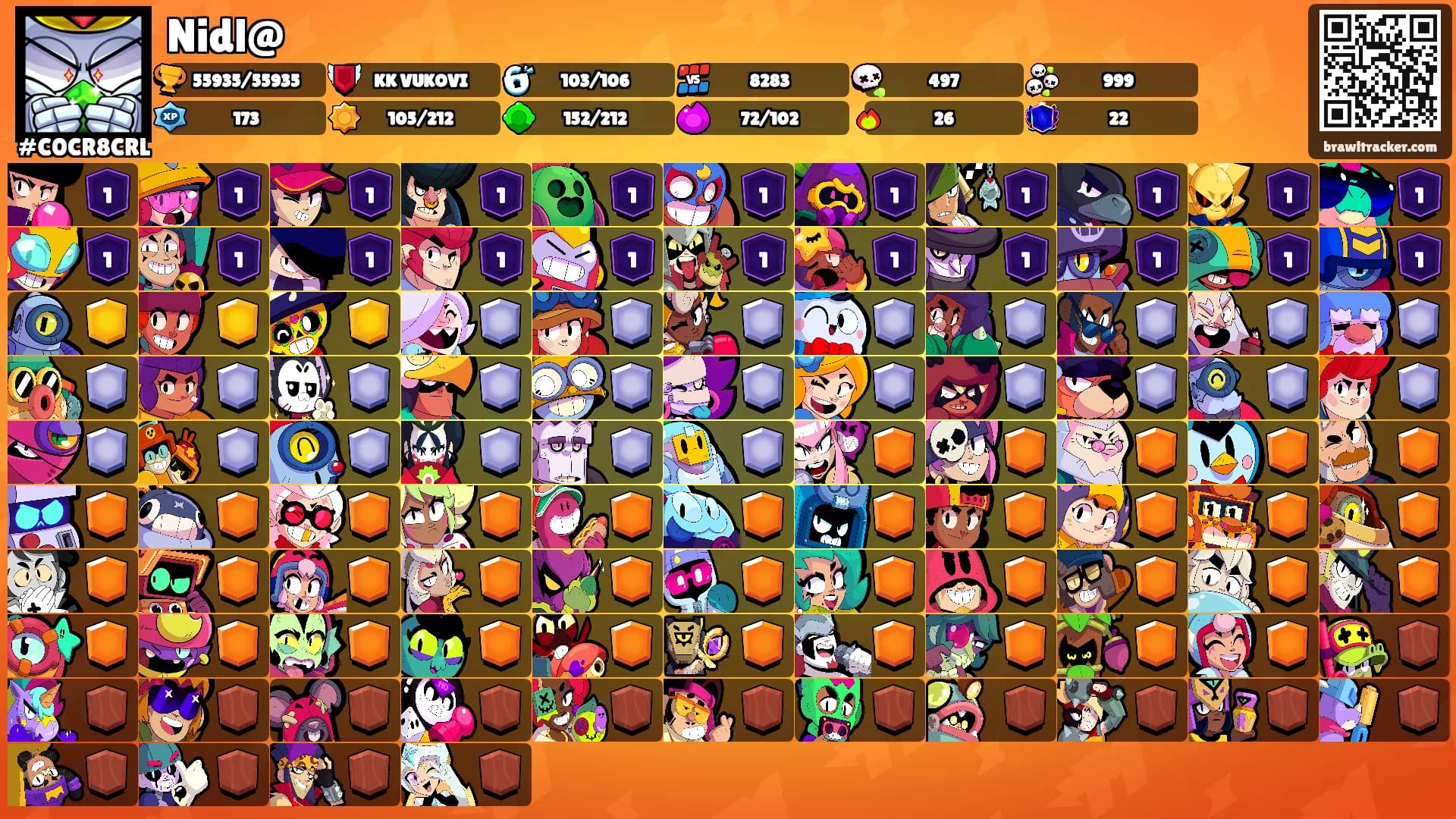 Nidl@'s Ranks