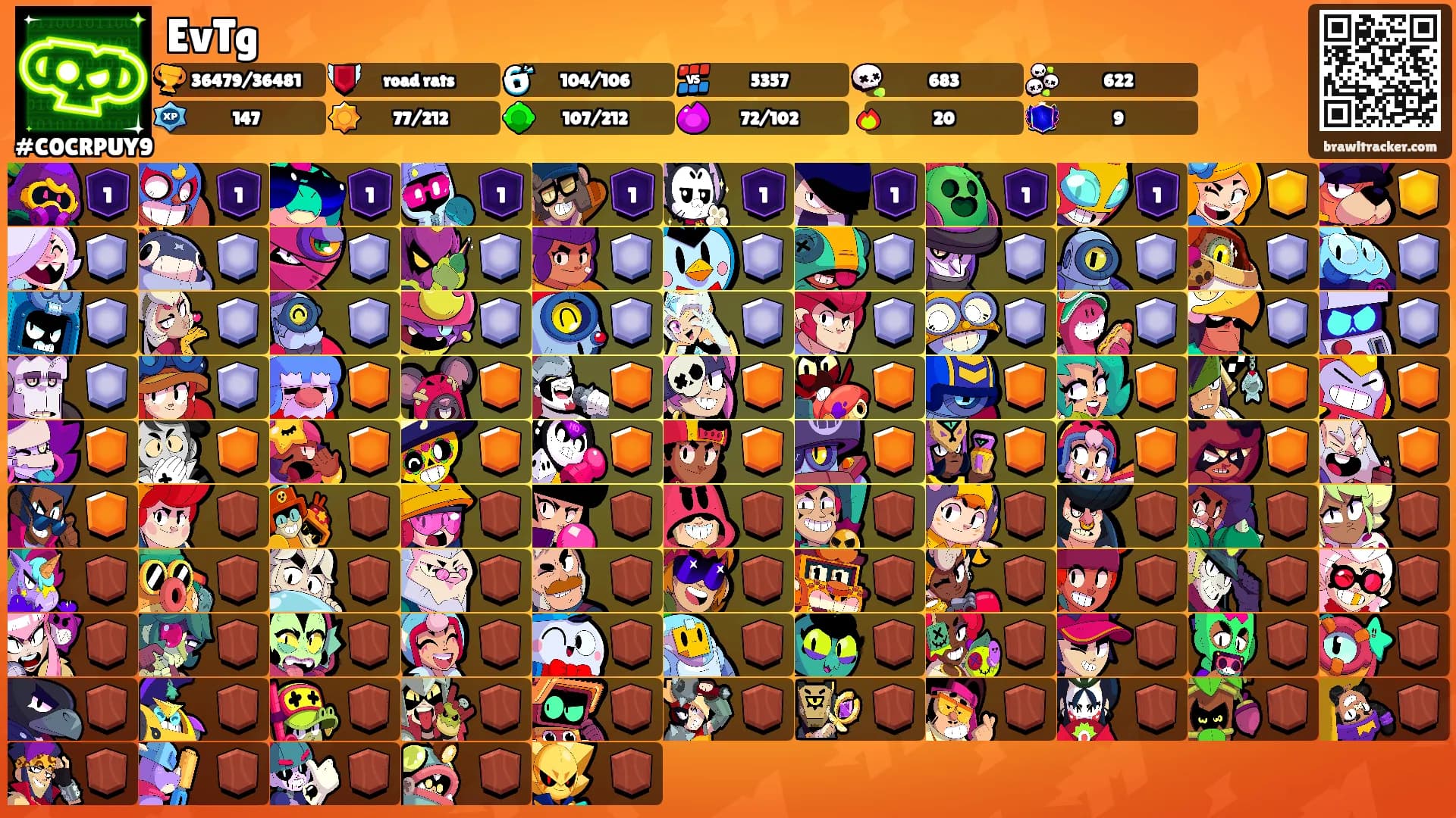 EvTg's Ranks