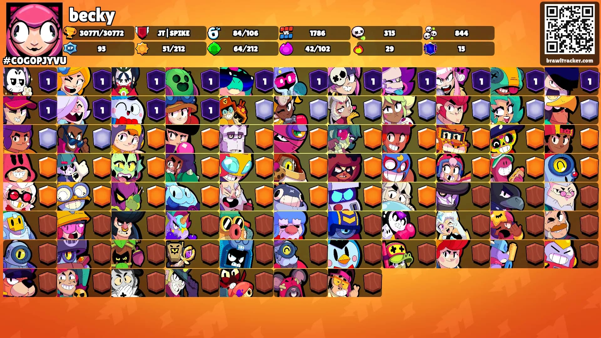 becky's Ranks