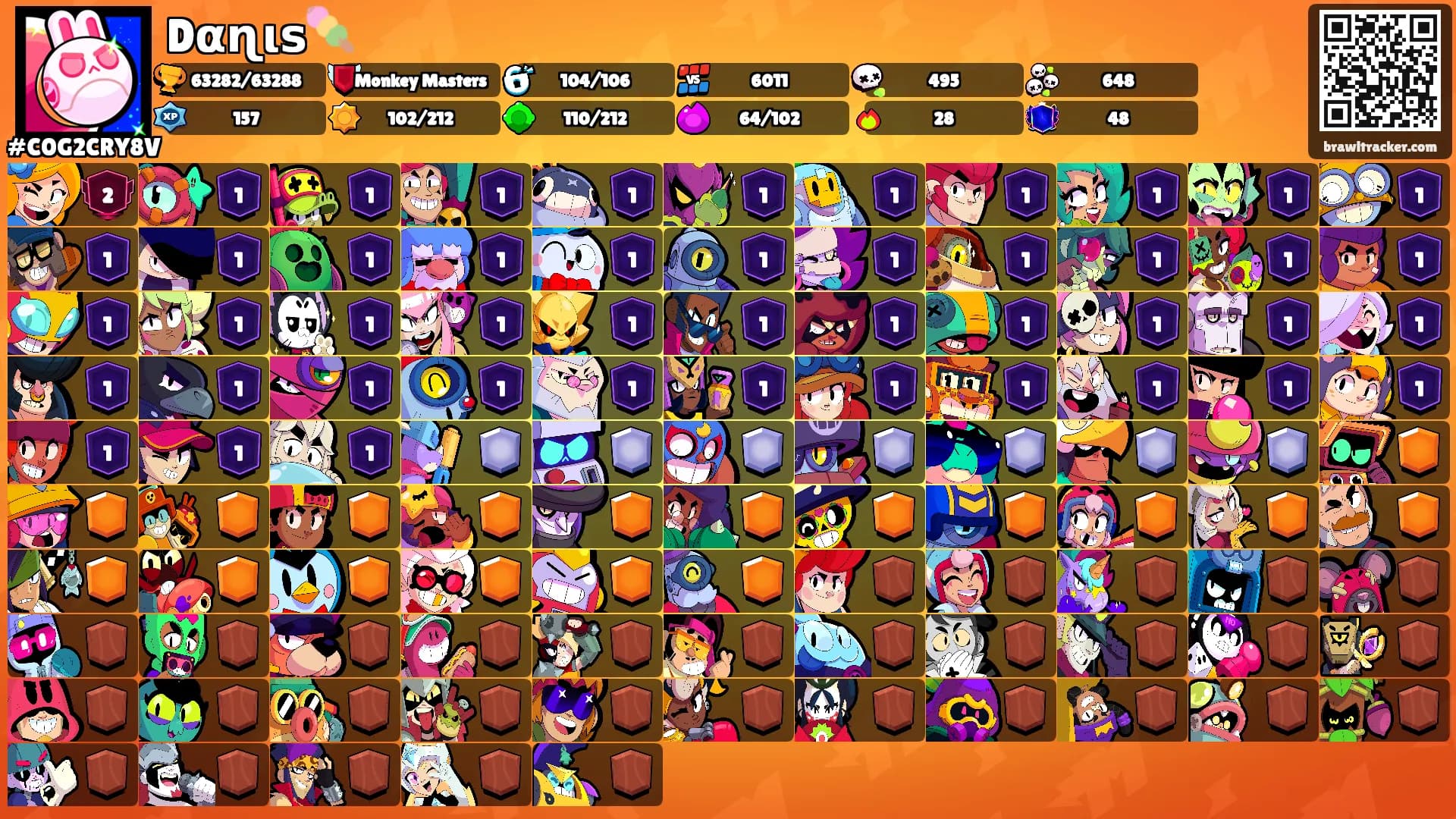 Dαɳιѕ🍡's Ranks