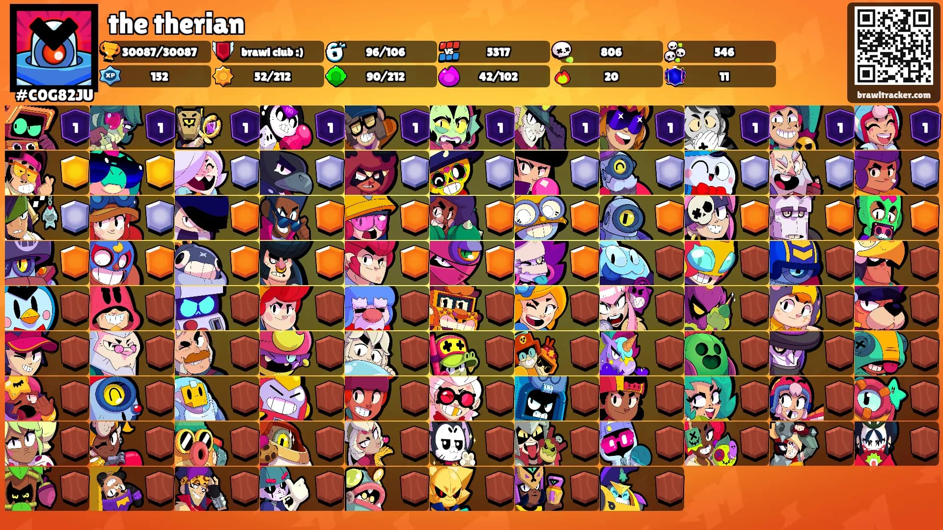 the therian's Ranks