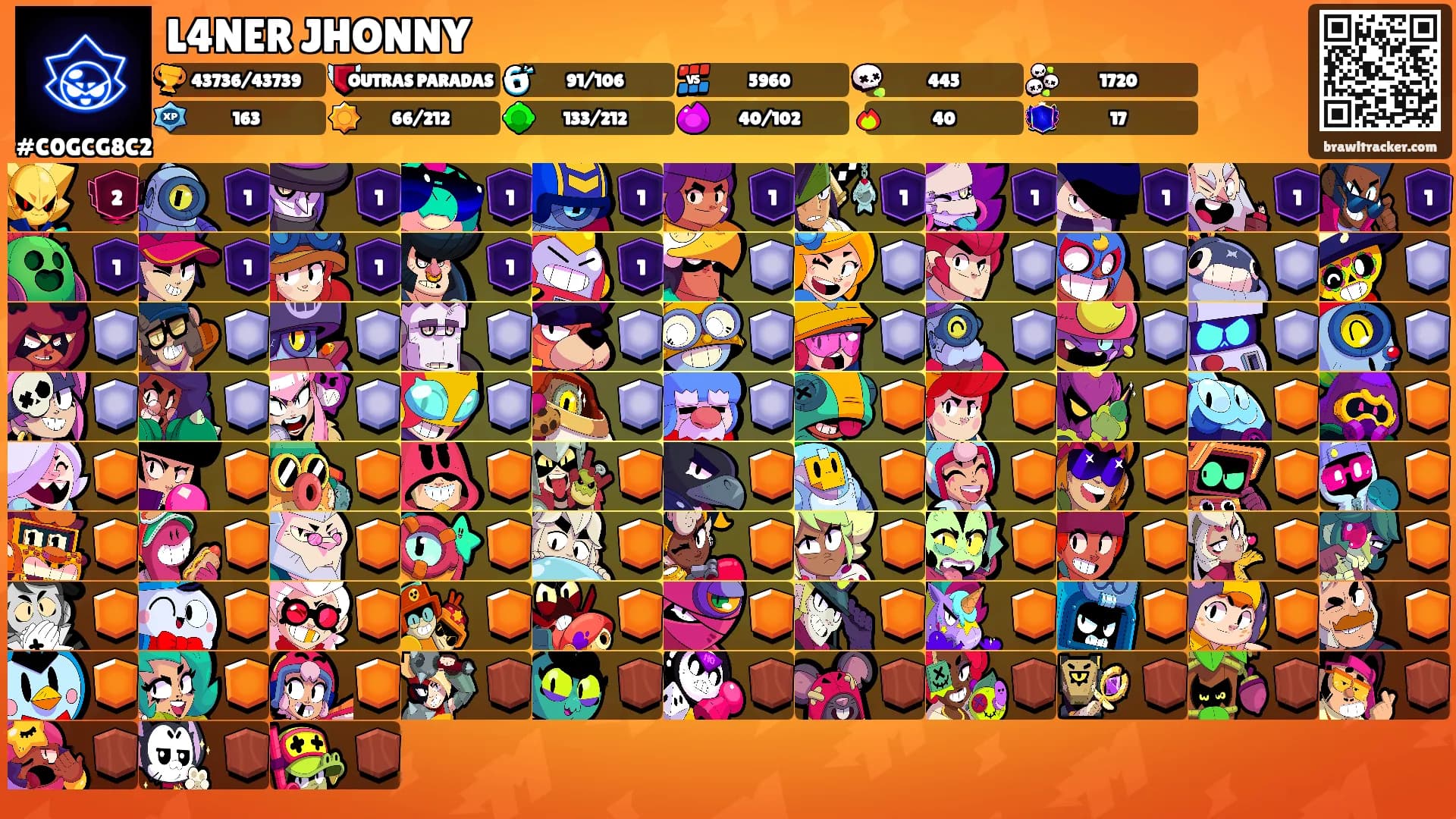 L4NER JHONNY's Ranks