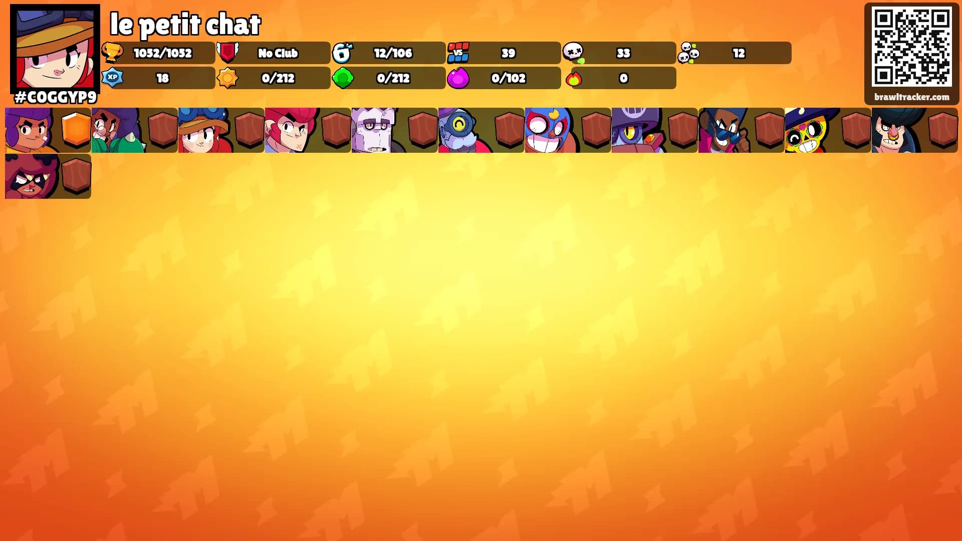 le petit chat's Ranks