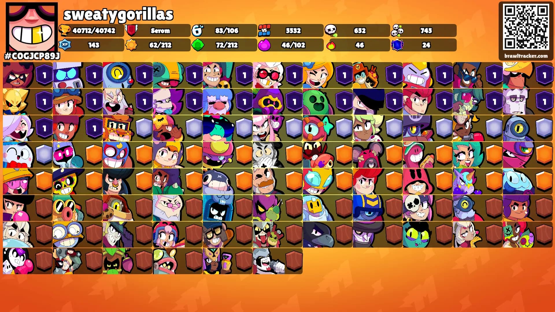 sweatygorillas's Ranks