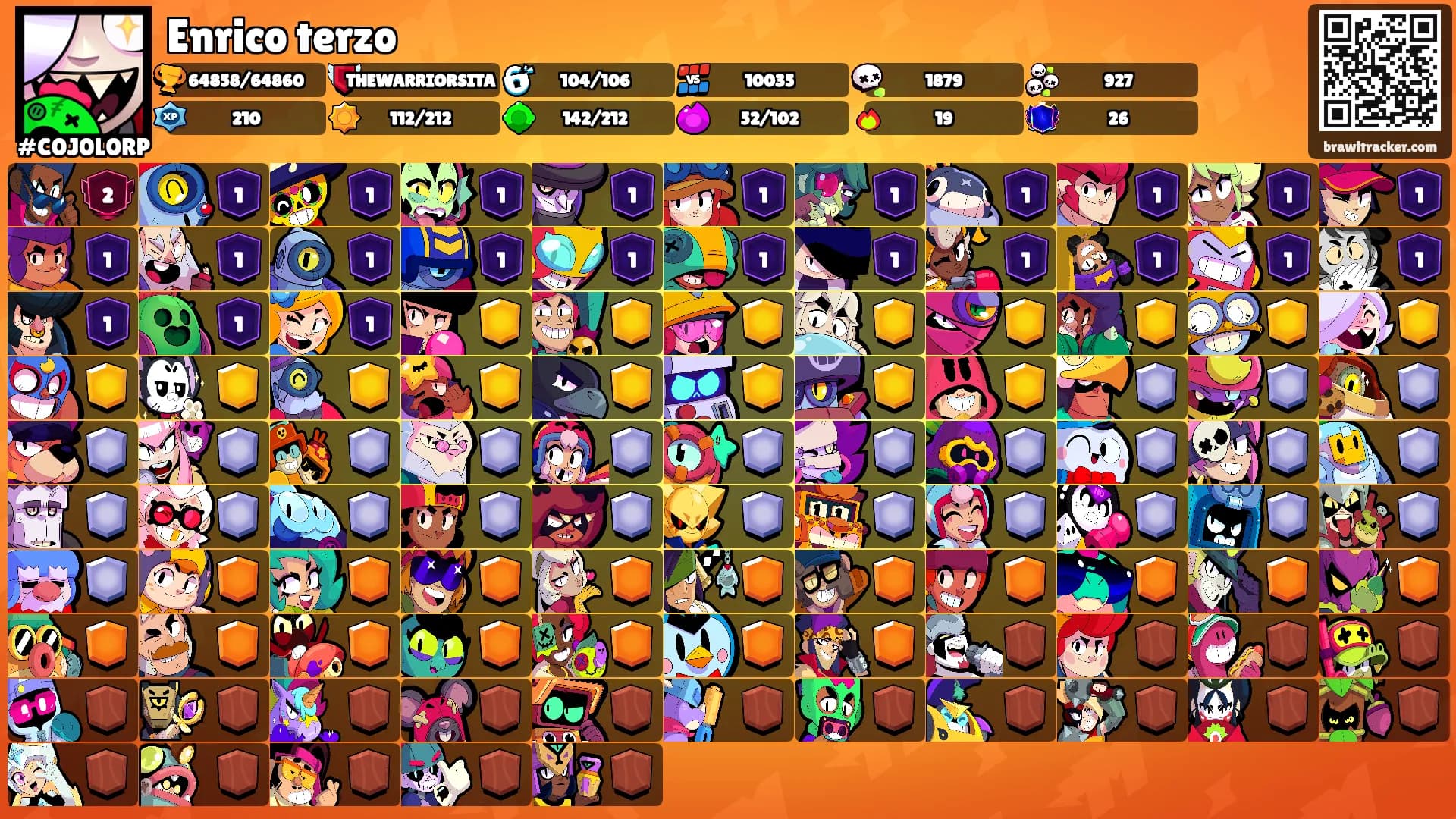 Enrico terzo's Ranks