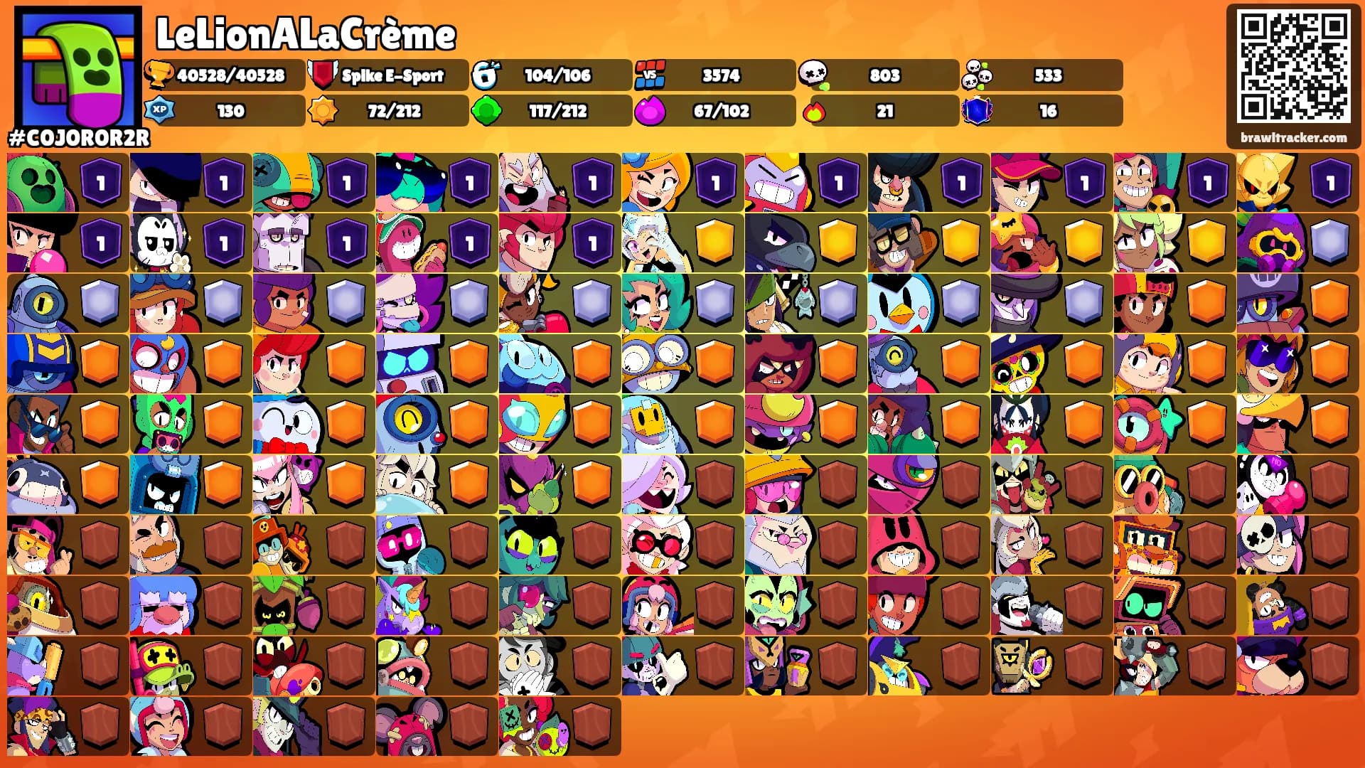 LeLionALaCrème's Ranks