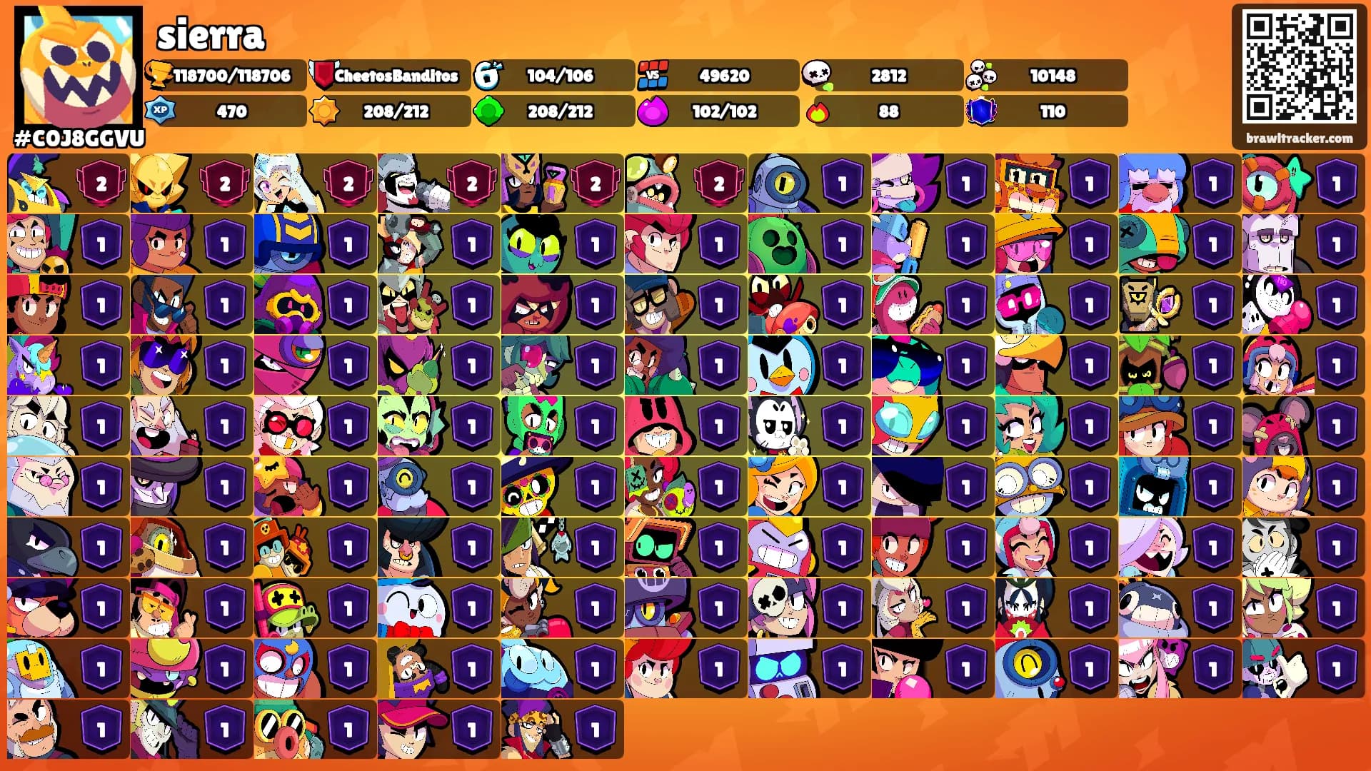 sierra's Ranks