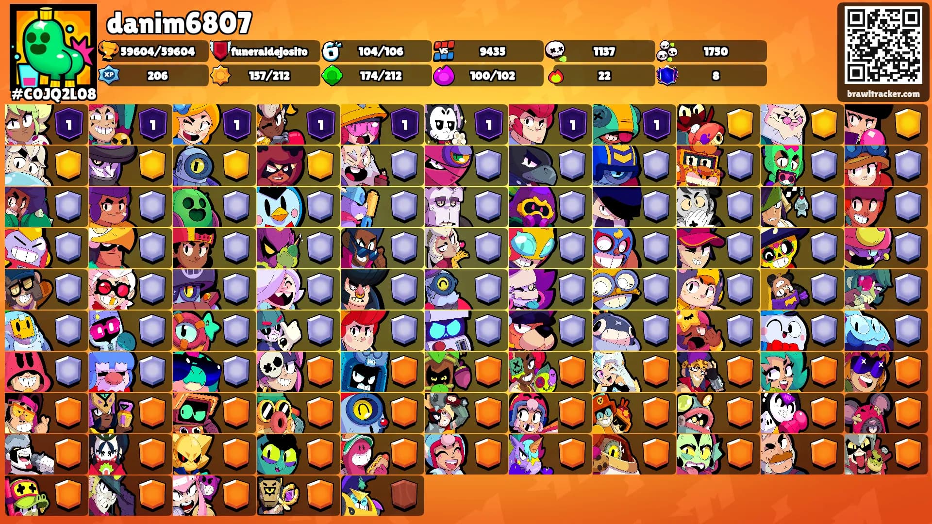 danim6807's Ranks