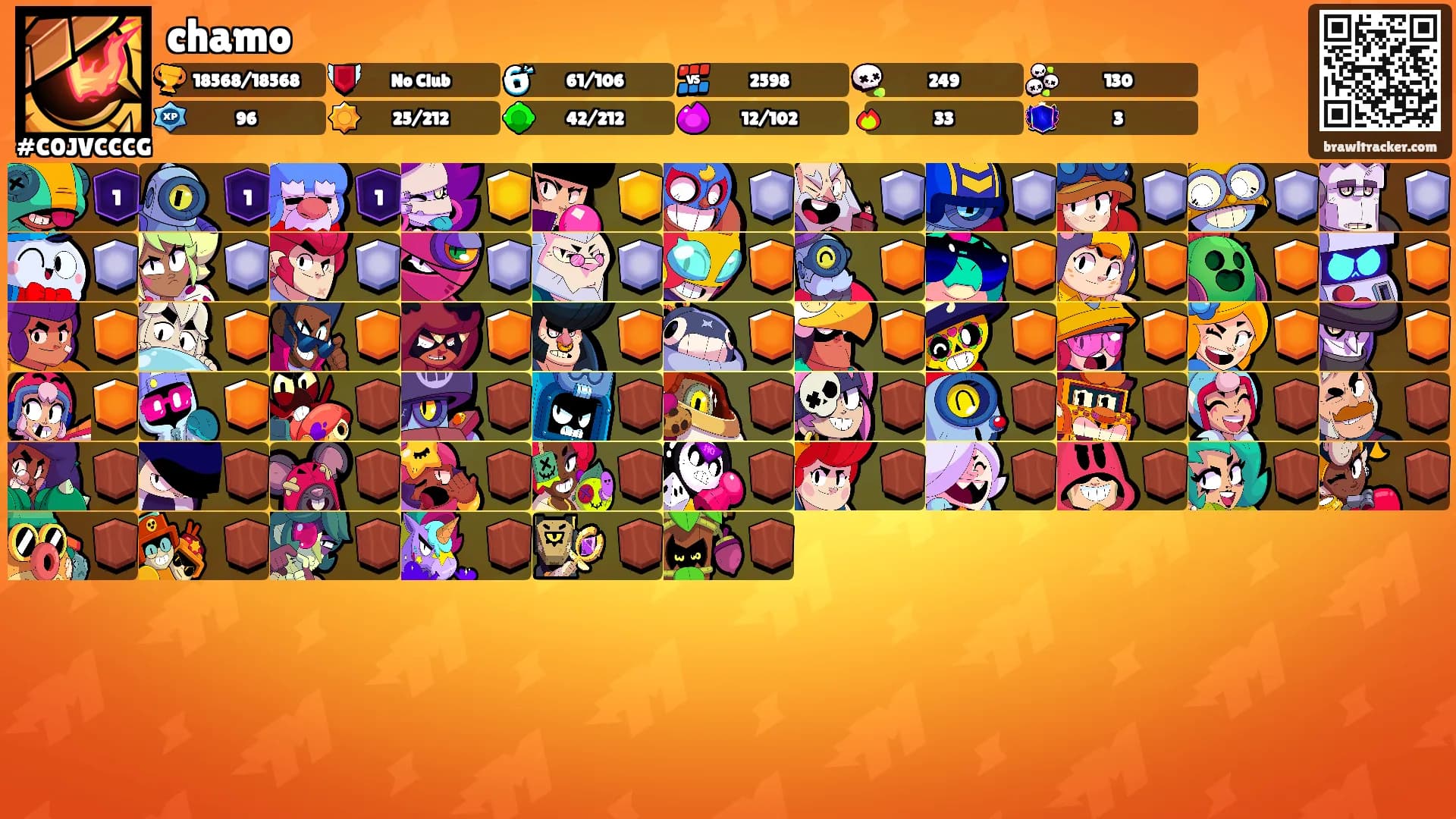 chamo's Ranks