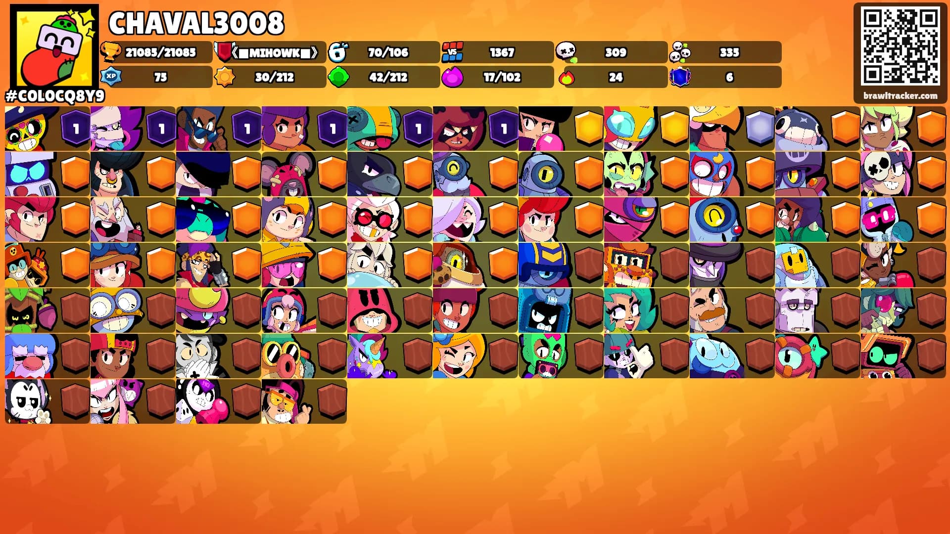 CHAVAL3008's Ranks