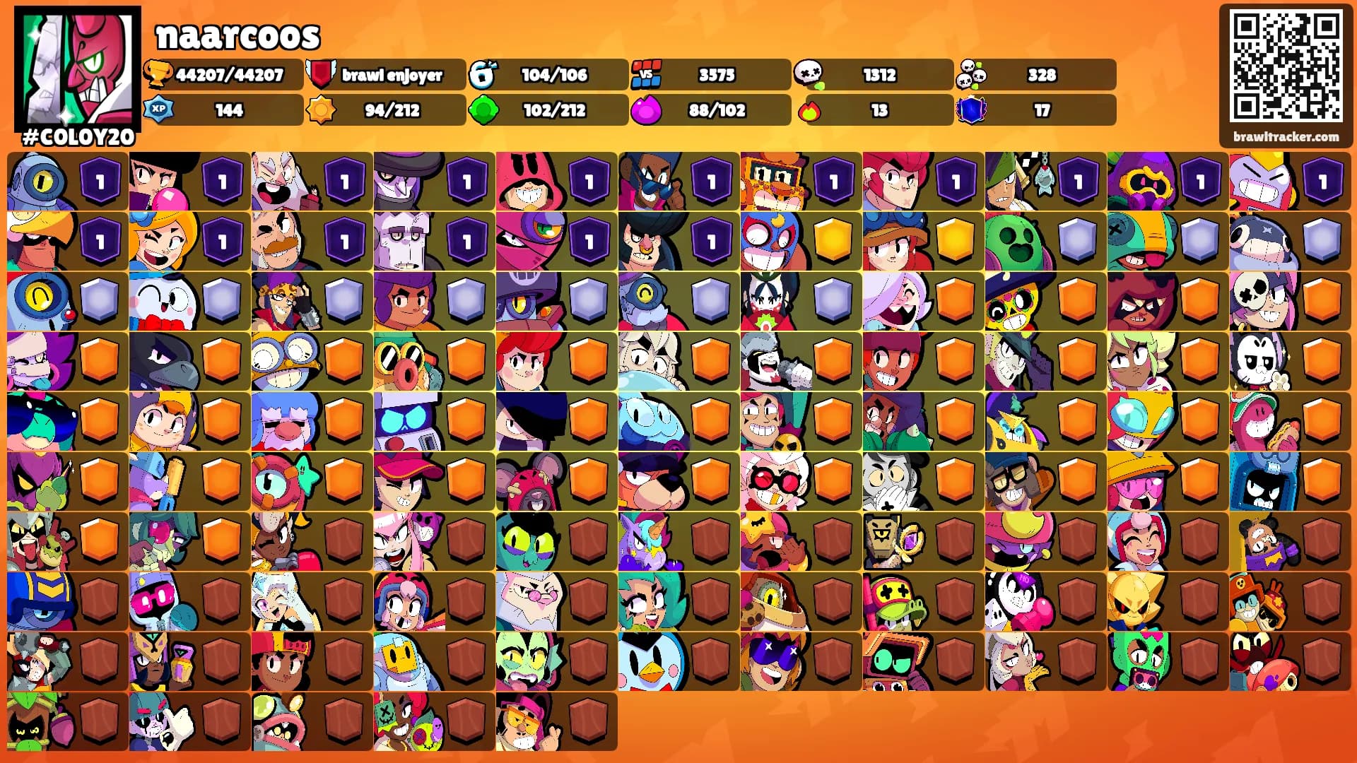 naarcoos's Ranks