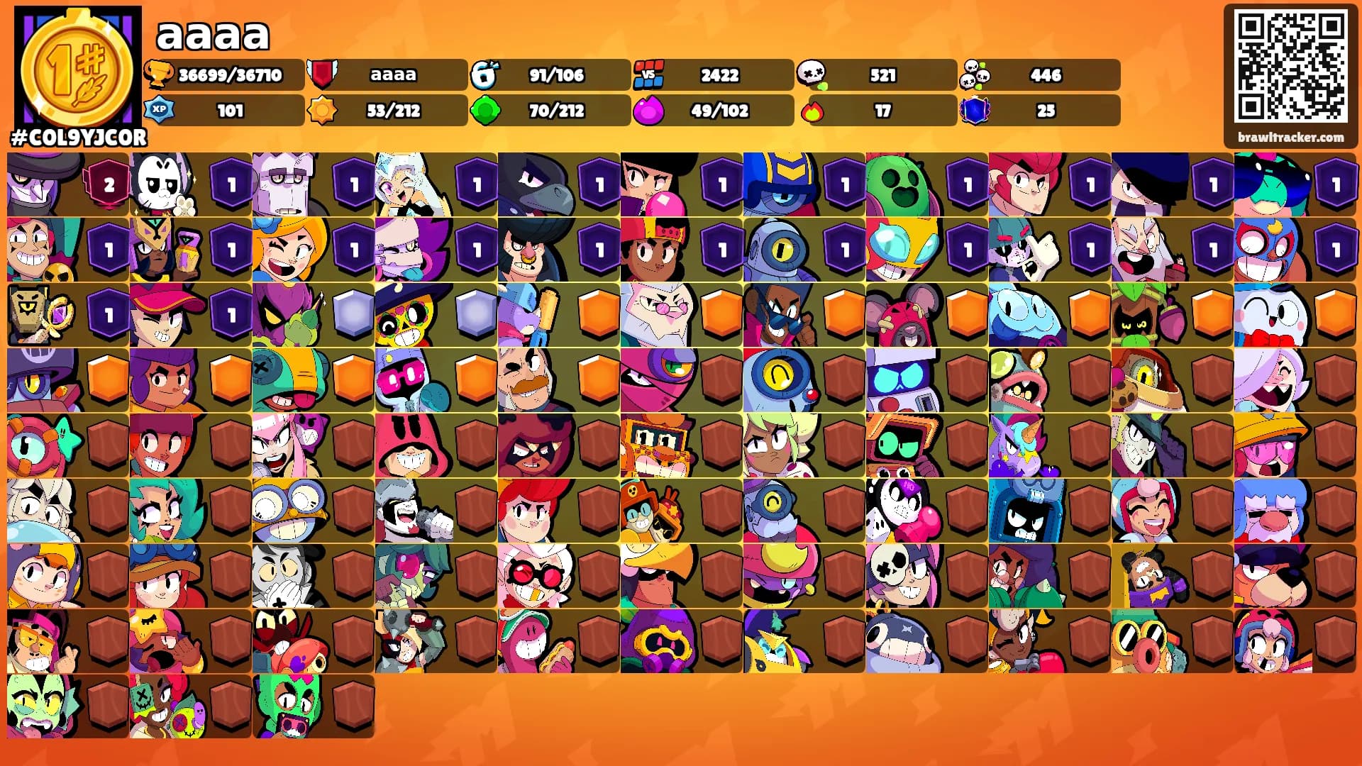 аааа's Ranks