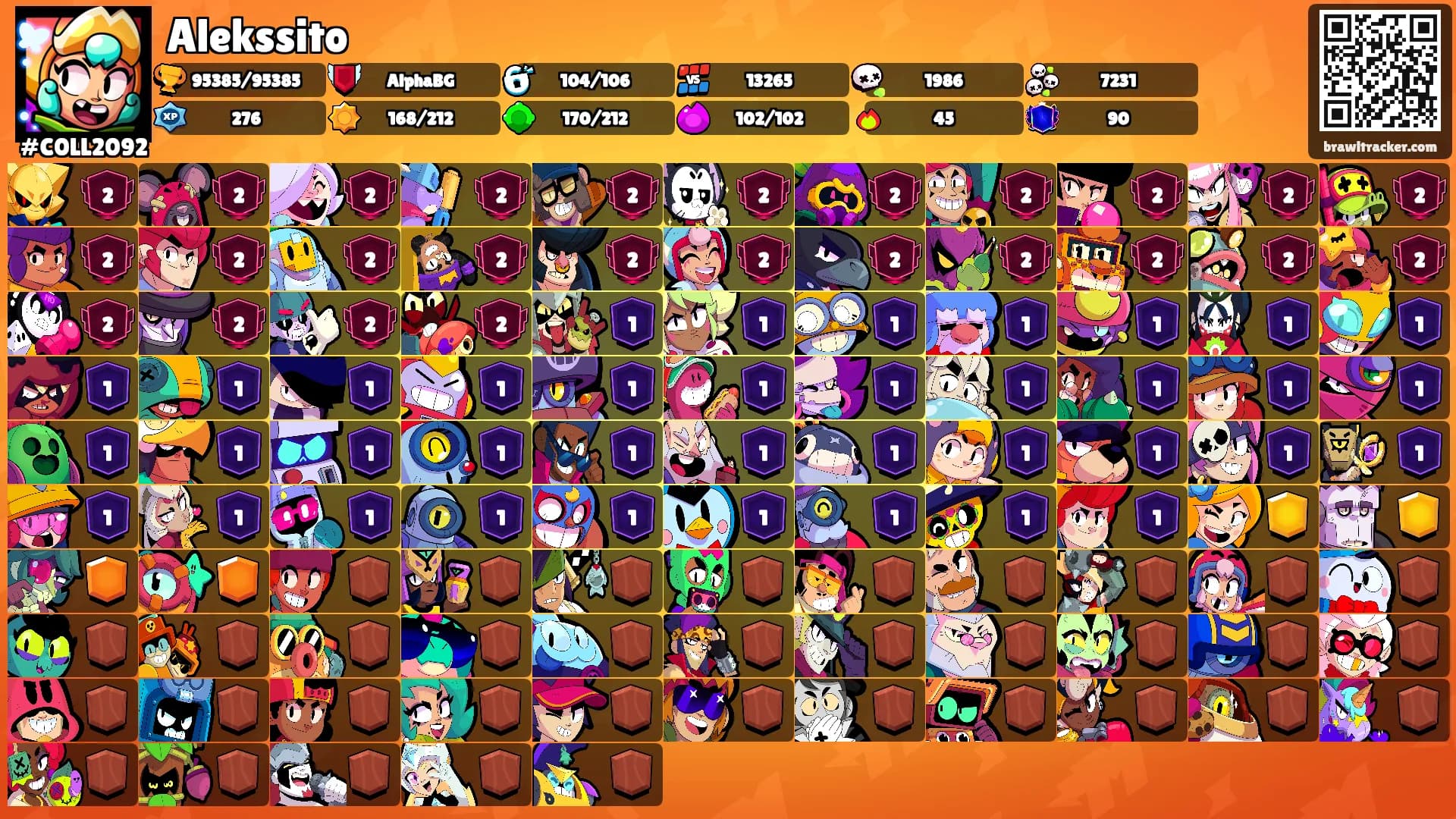 Alekssito's Ranks