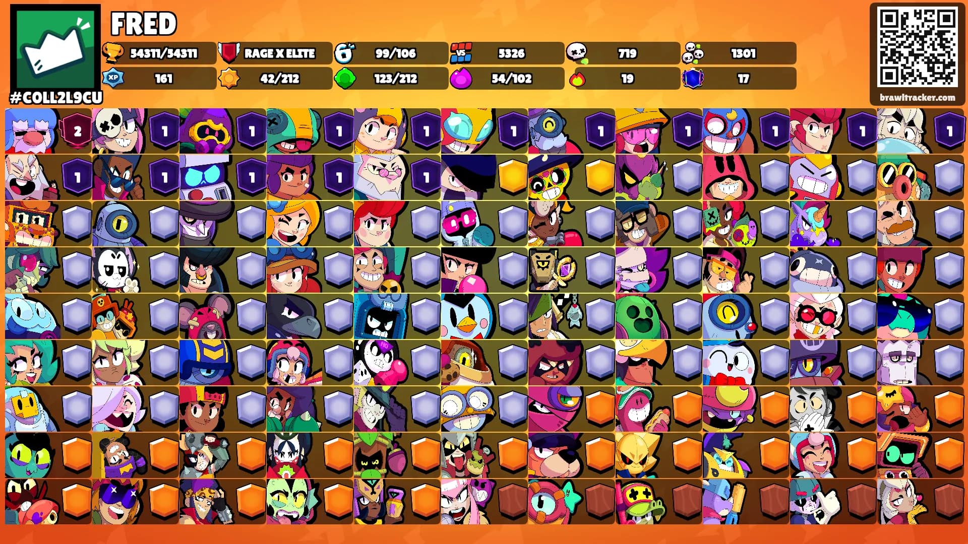 FRED's Ranks