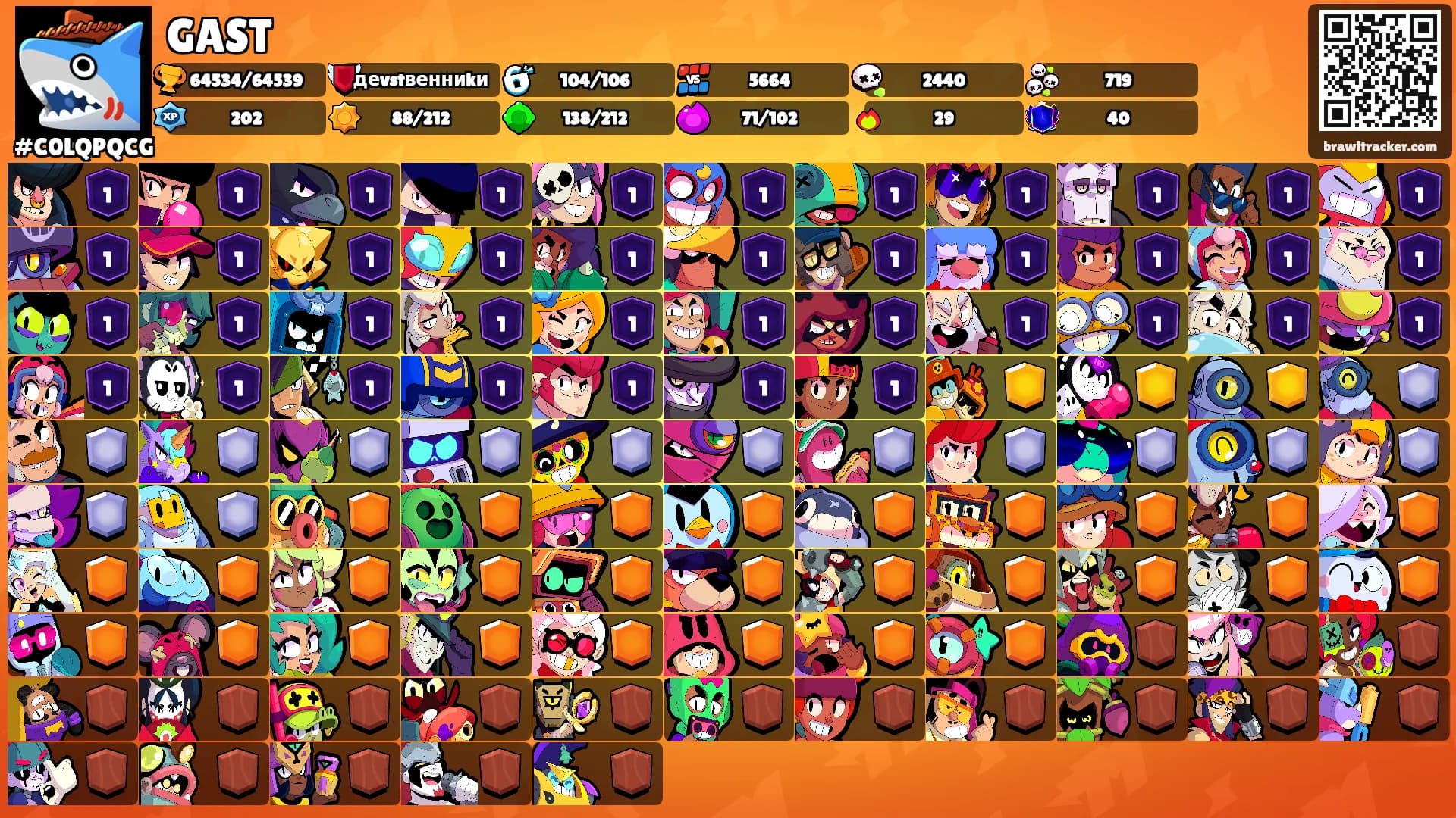 GAST's Ranks