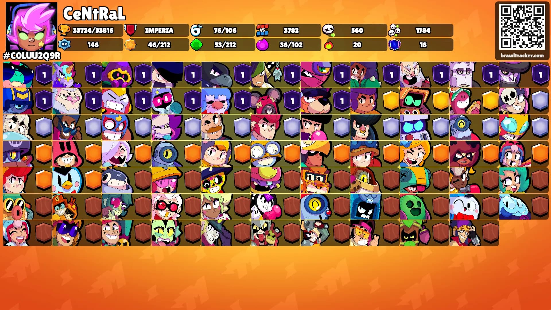 CeNtRaL's Ranks