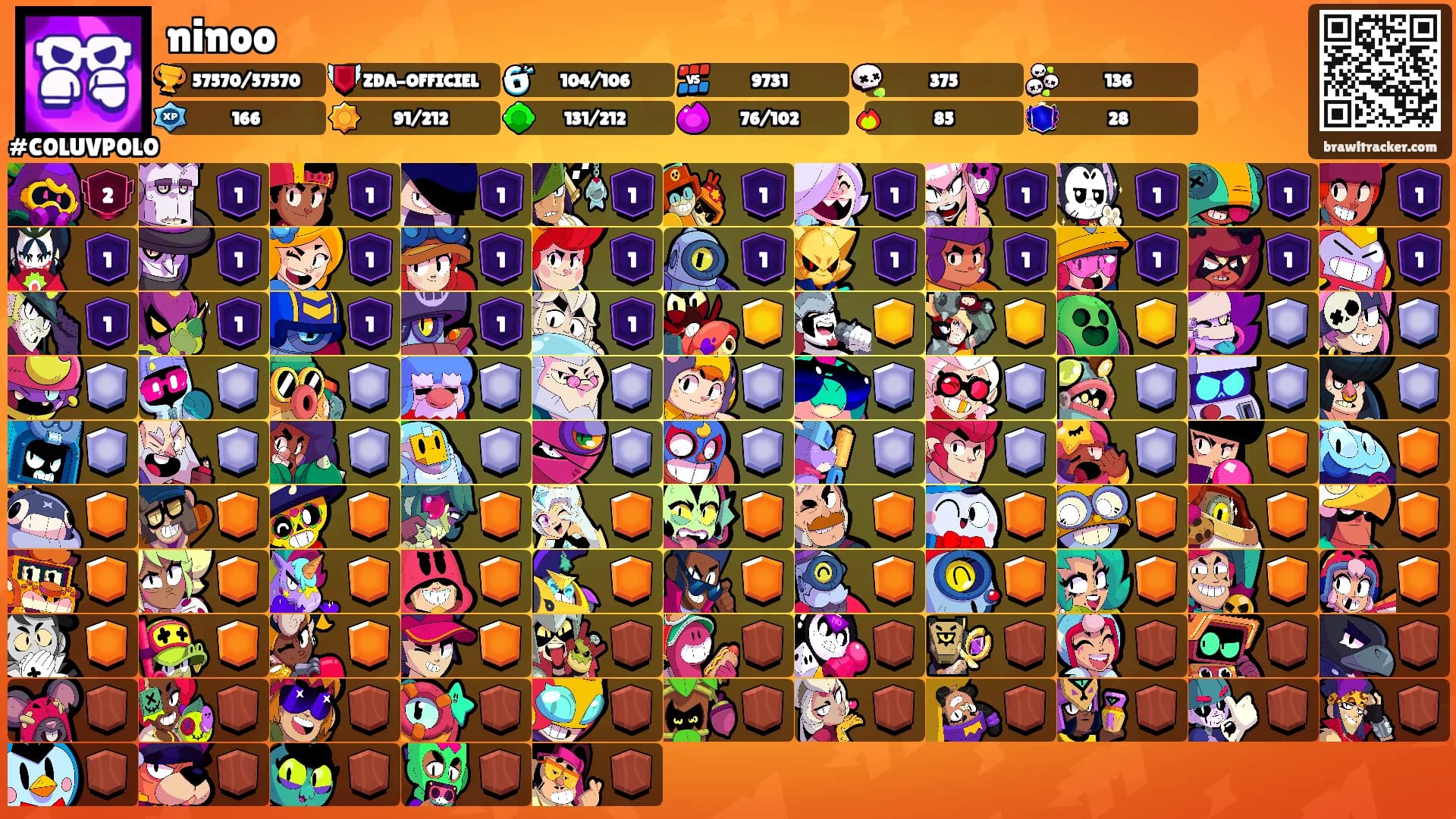 ninoo's Ranks