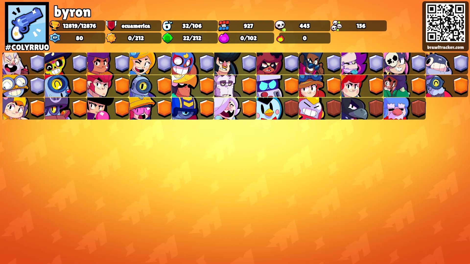 byron's Ranks