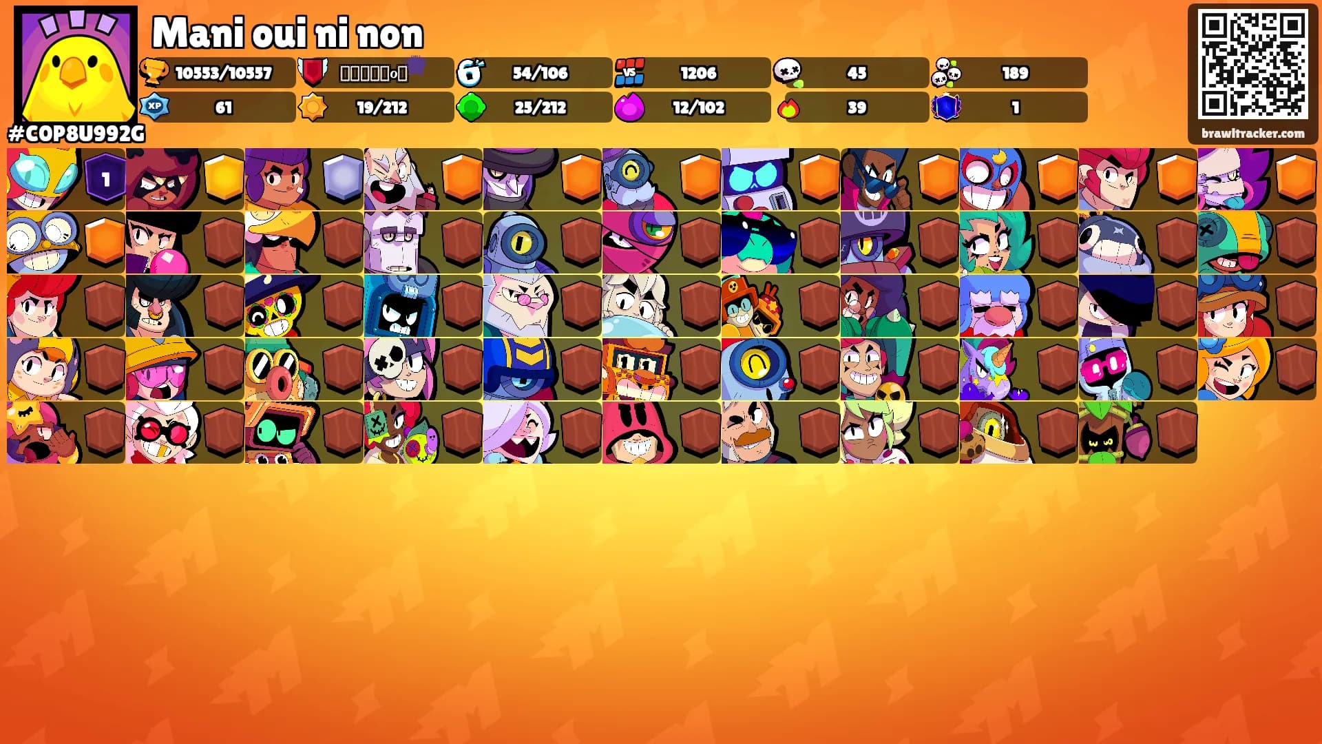 Mani oui ni non's Ranks