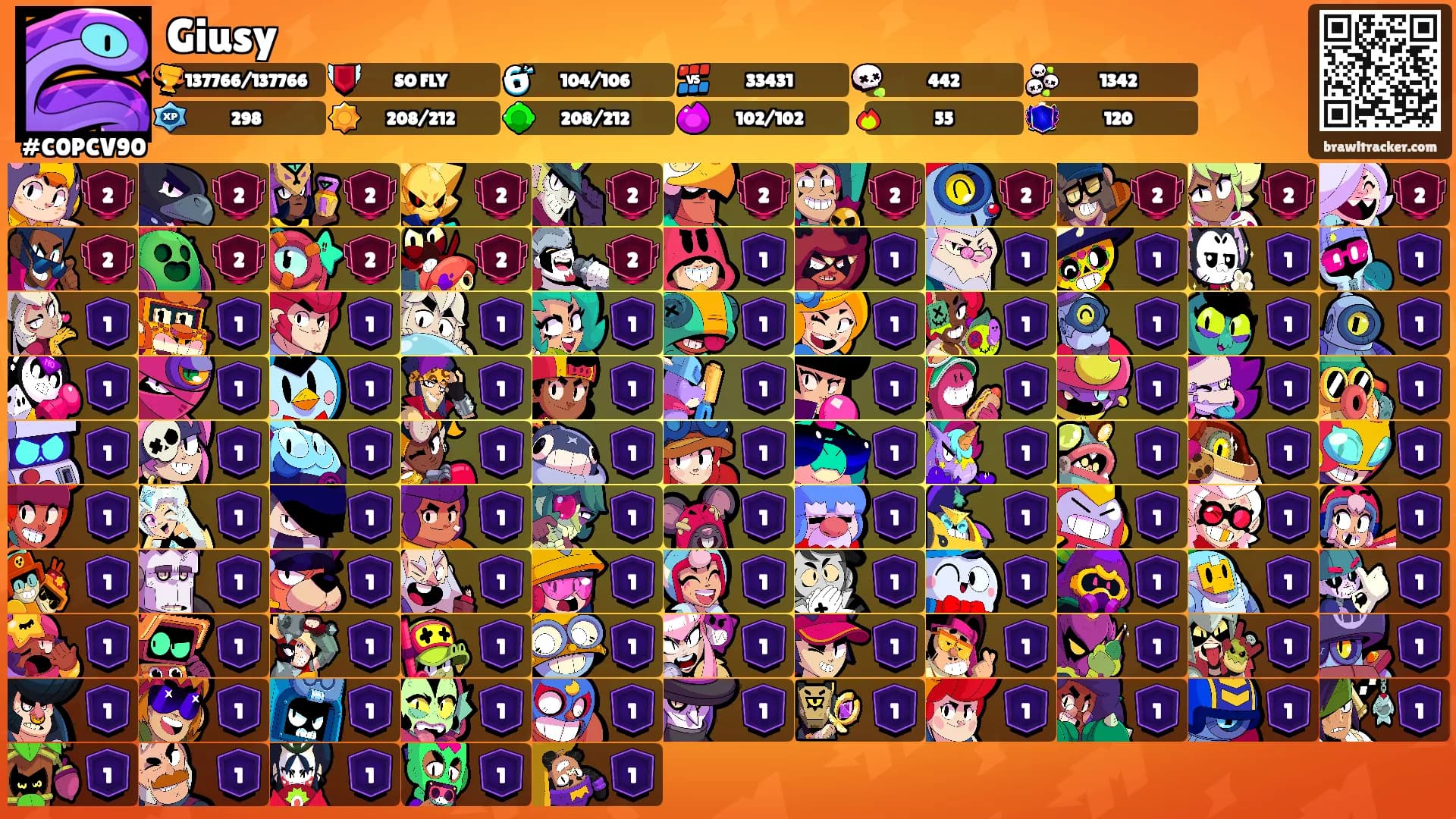 Giusy's Ranks