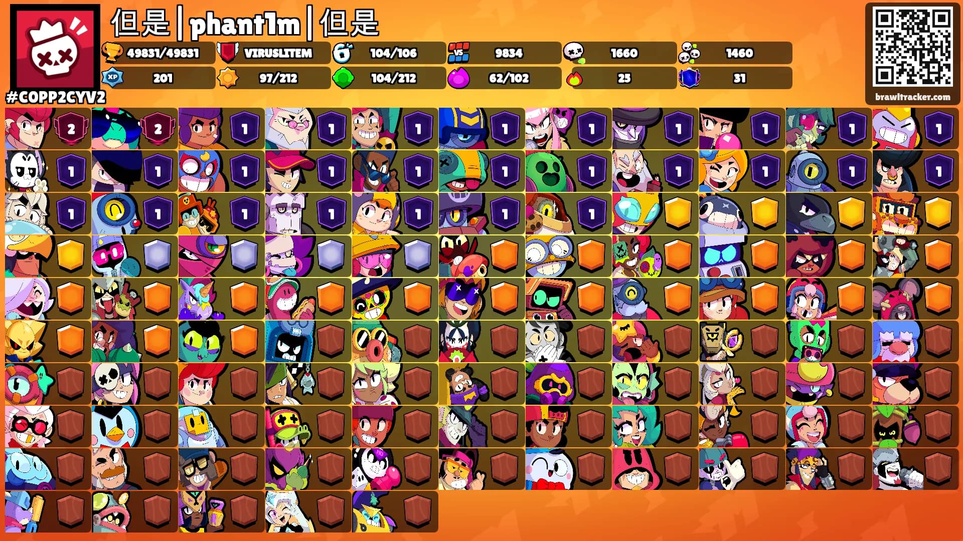 但是|phant1m|但是's Ranks