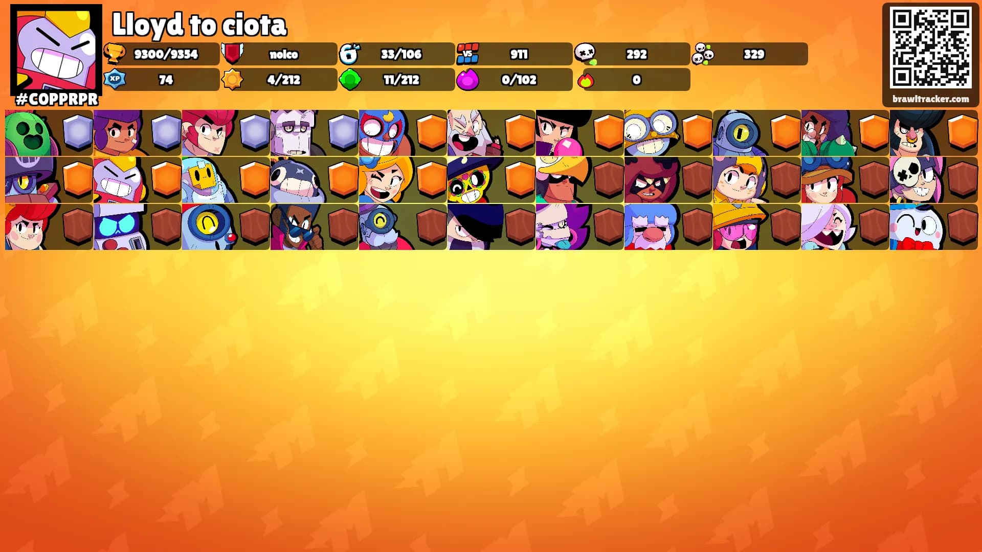Lloyd to ciota's Ranks