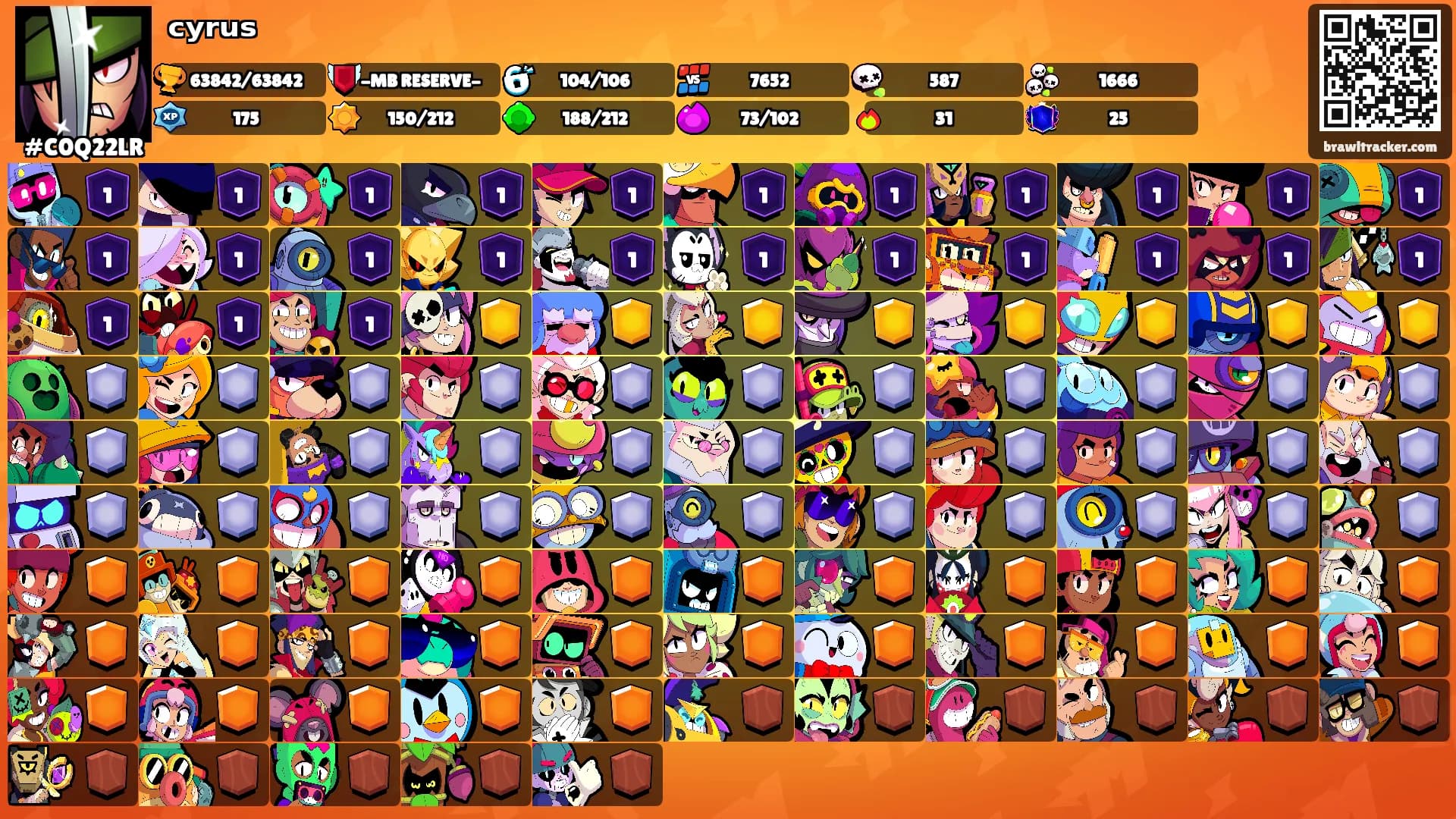ᶜʸʳᵘˢ's Ranks