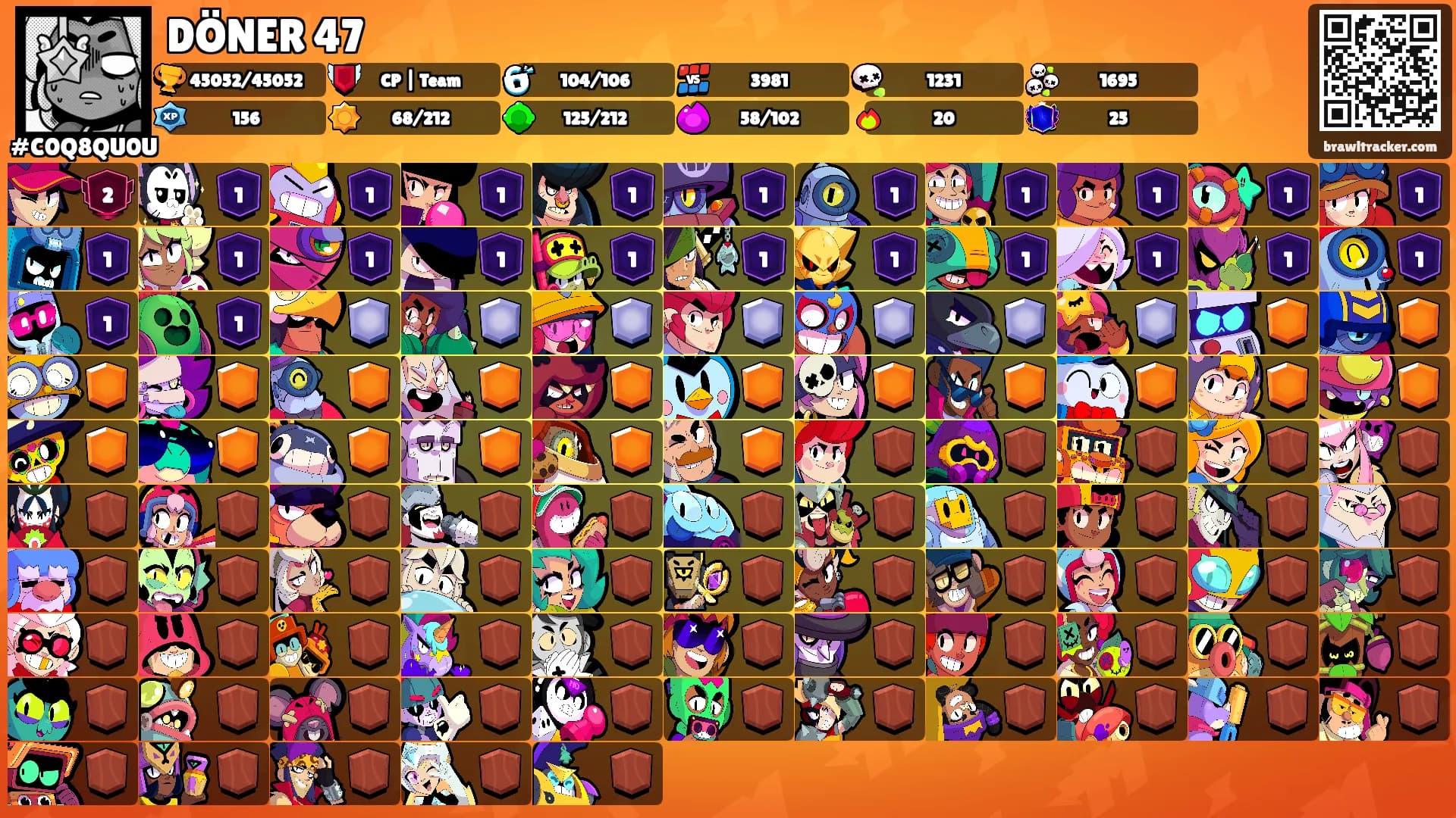 DÖNER 47's Ranks