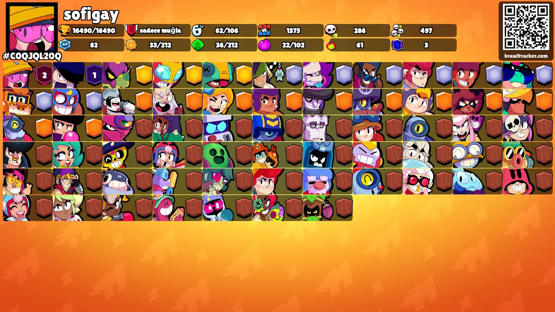 sofigay's Ranks