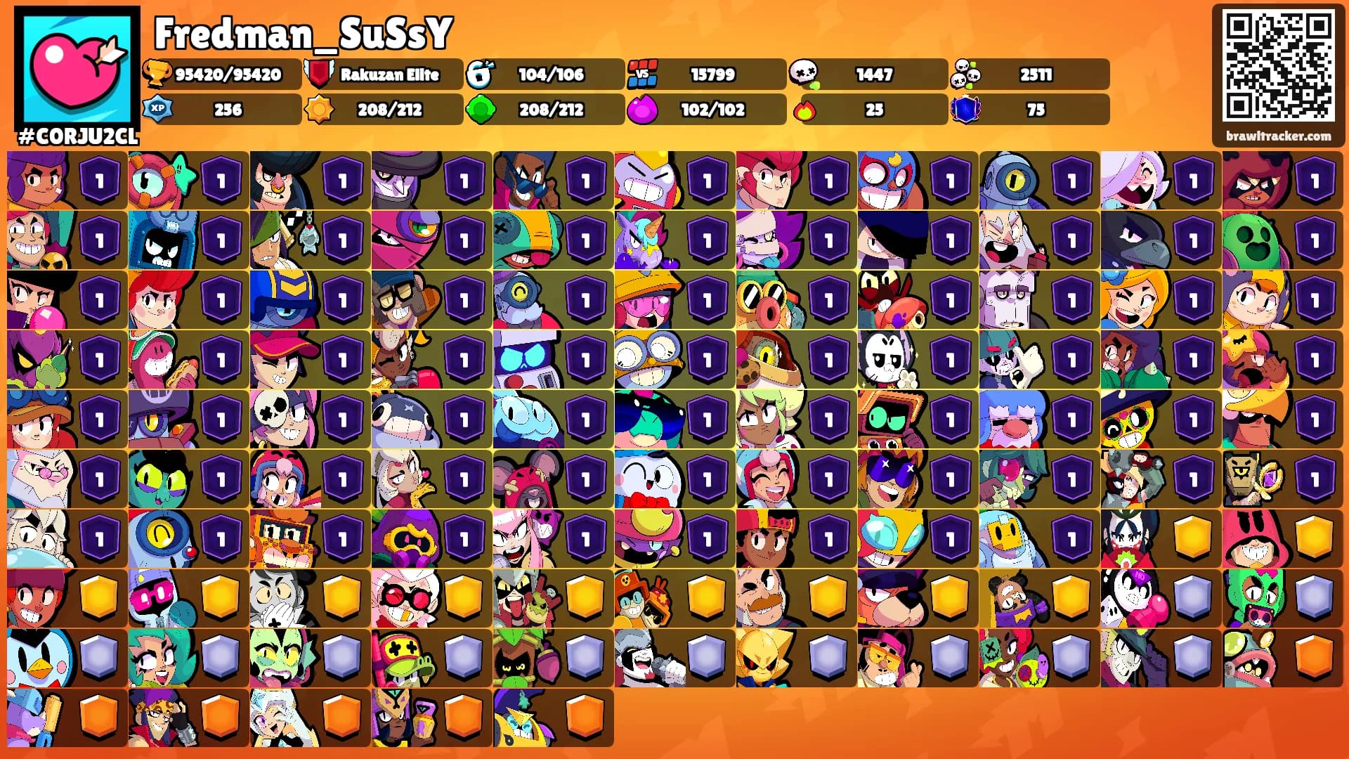 Fredman_SuSsY's Ranks