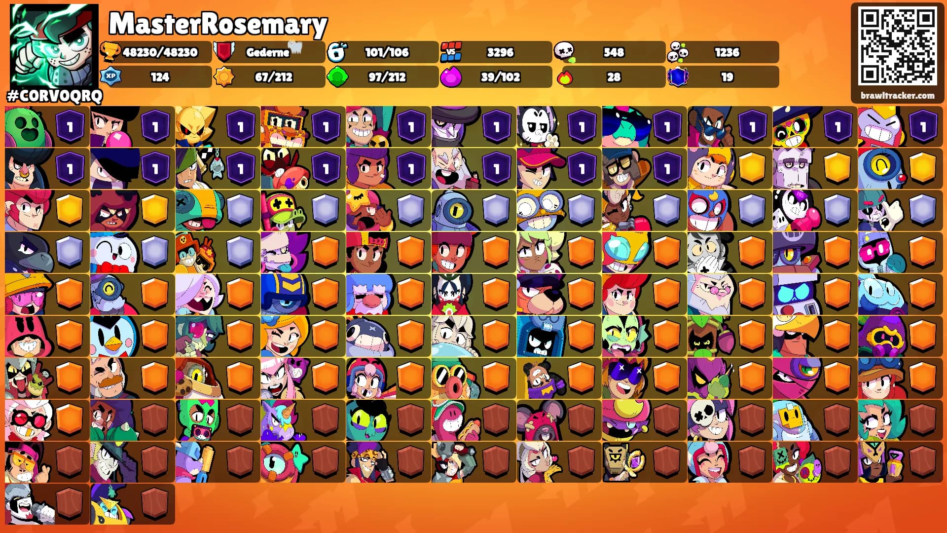 MasterRosemary's Ranks