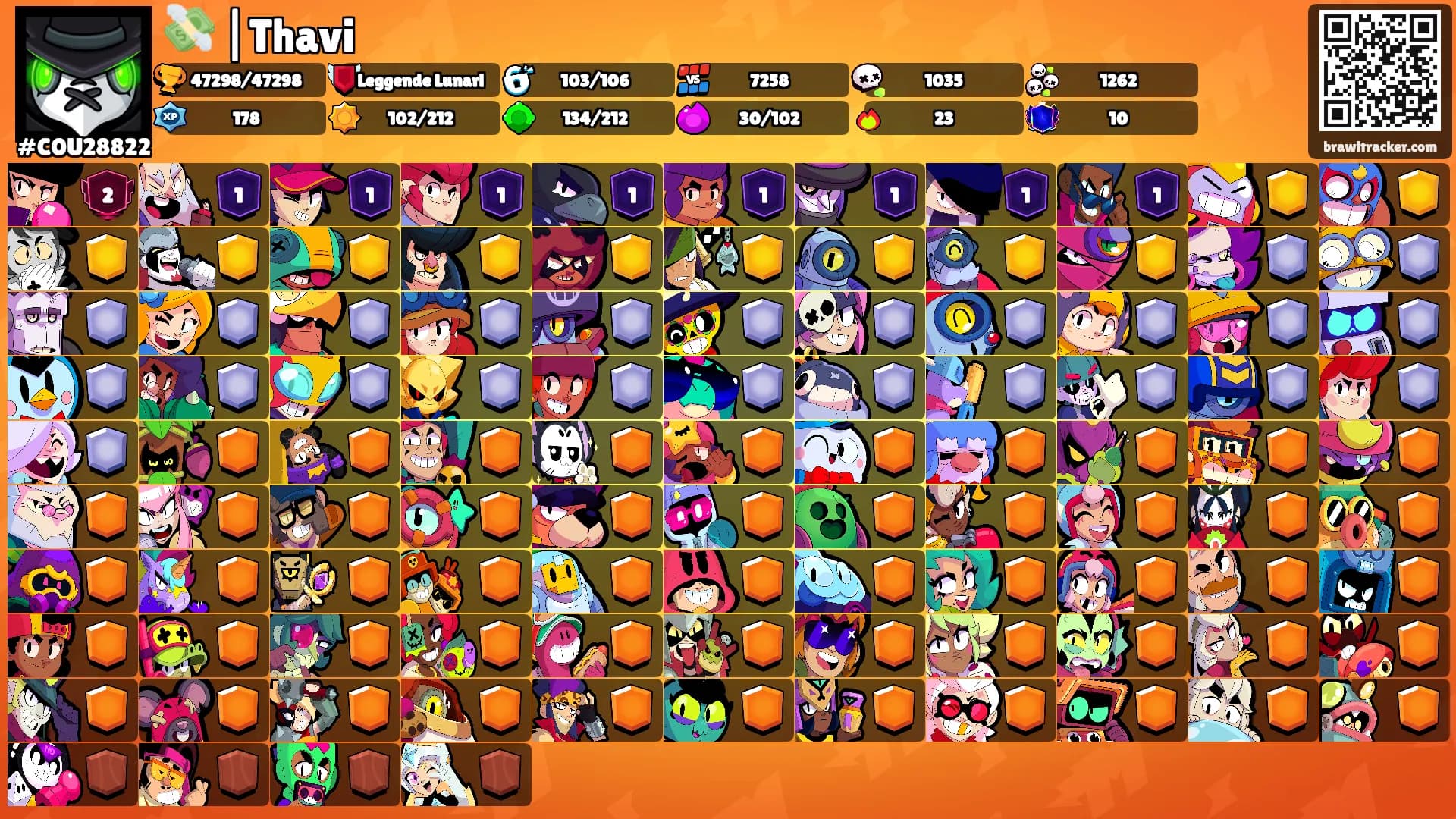 💸 |Thavi's Ranks