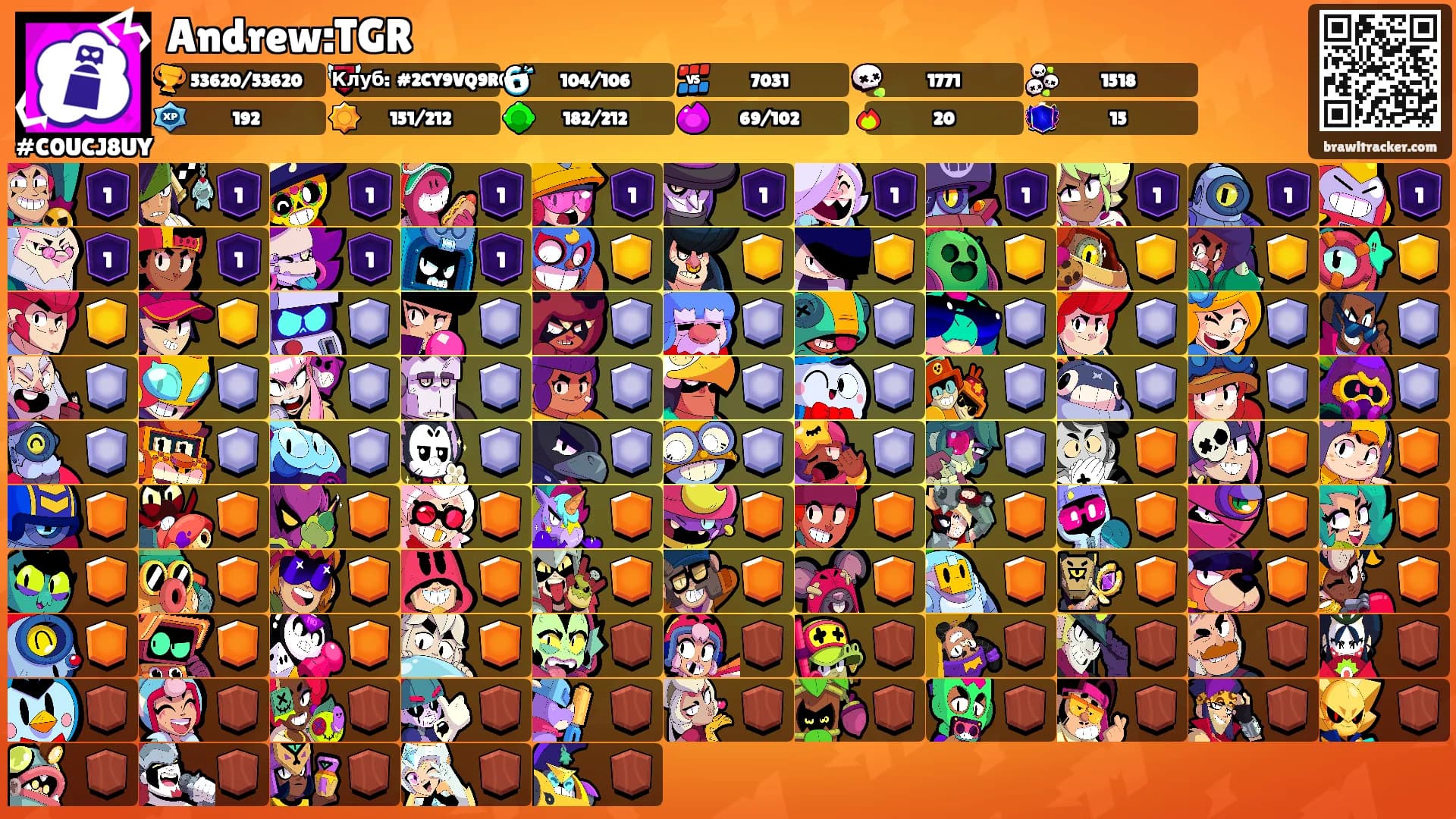 Andrew:TGR's Ranks
