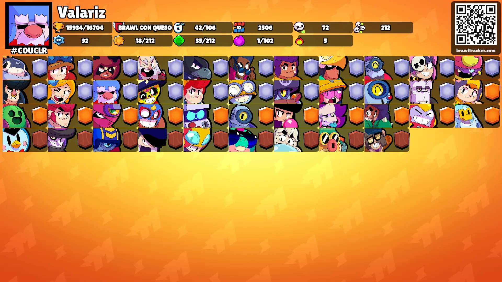 Valariz's Ranks